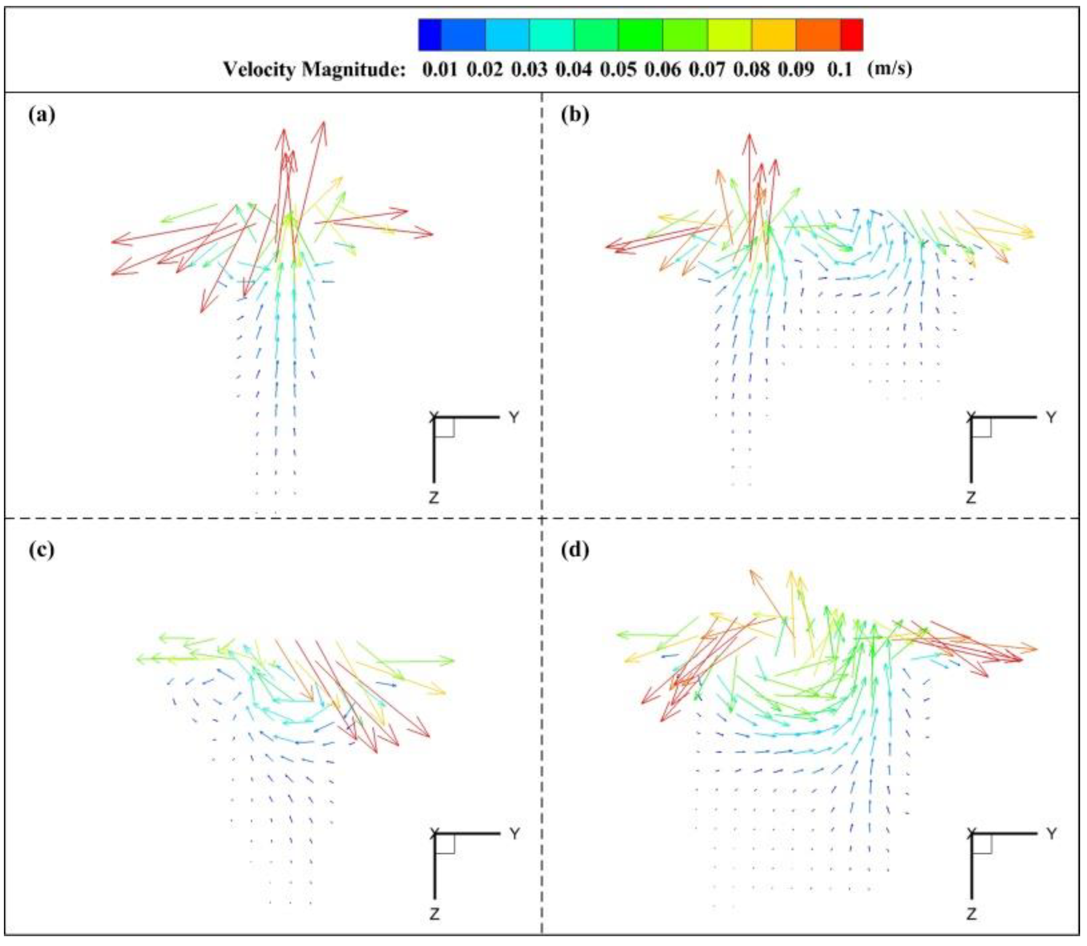 Sustainability 15 06868 g012