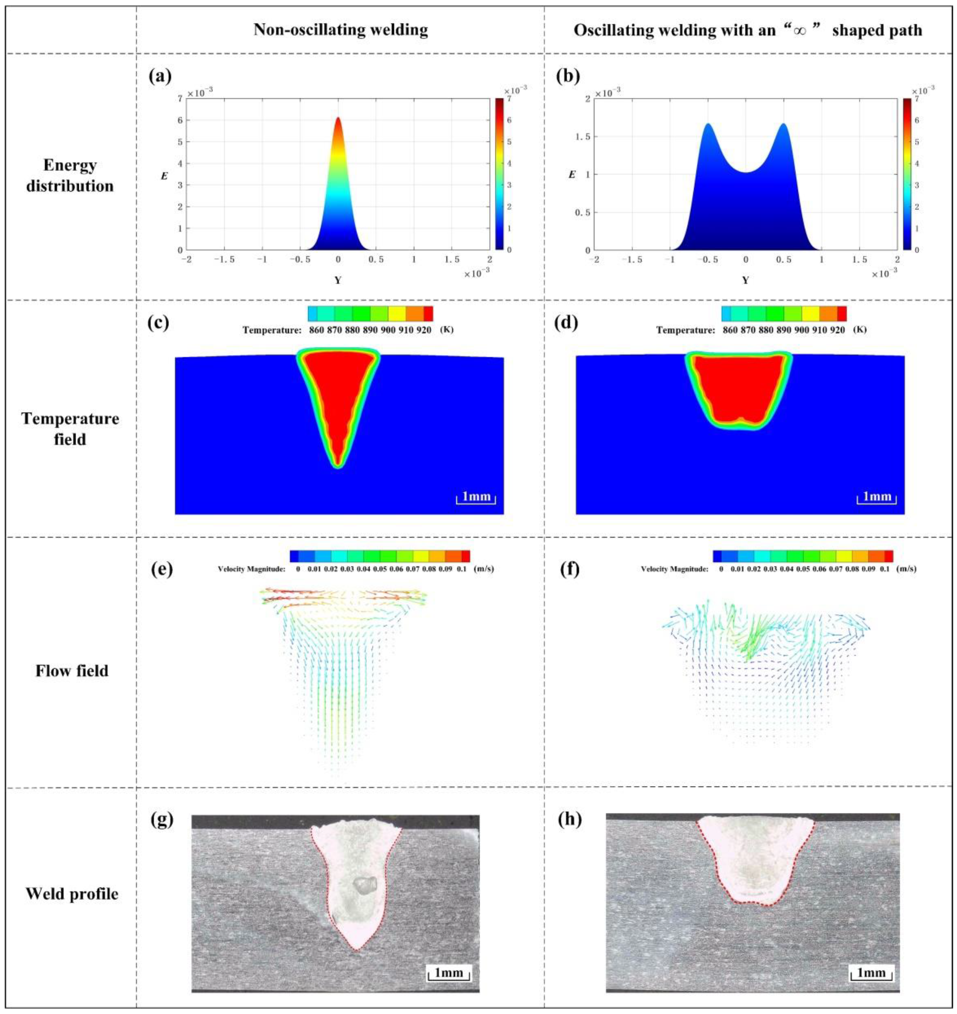 Sustainability 15 06868 g013