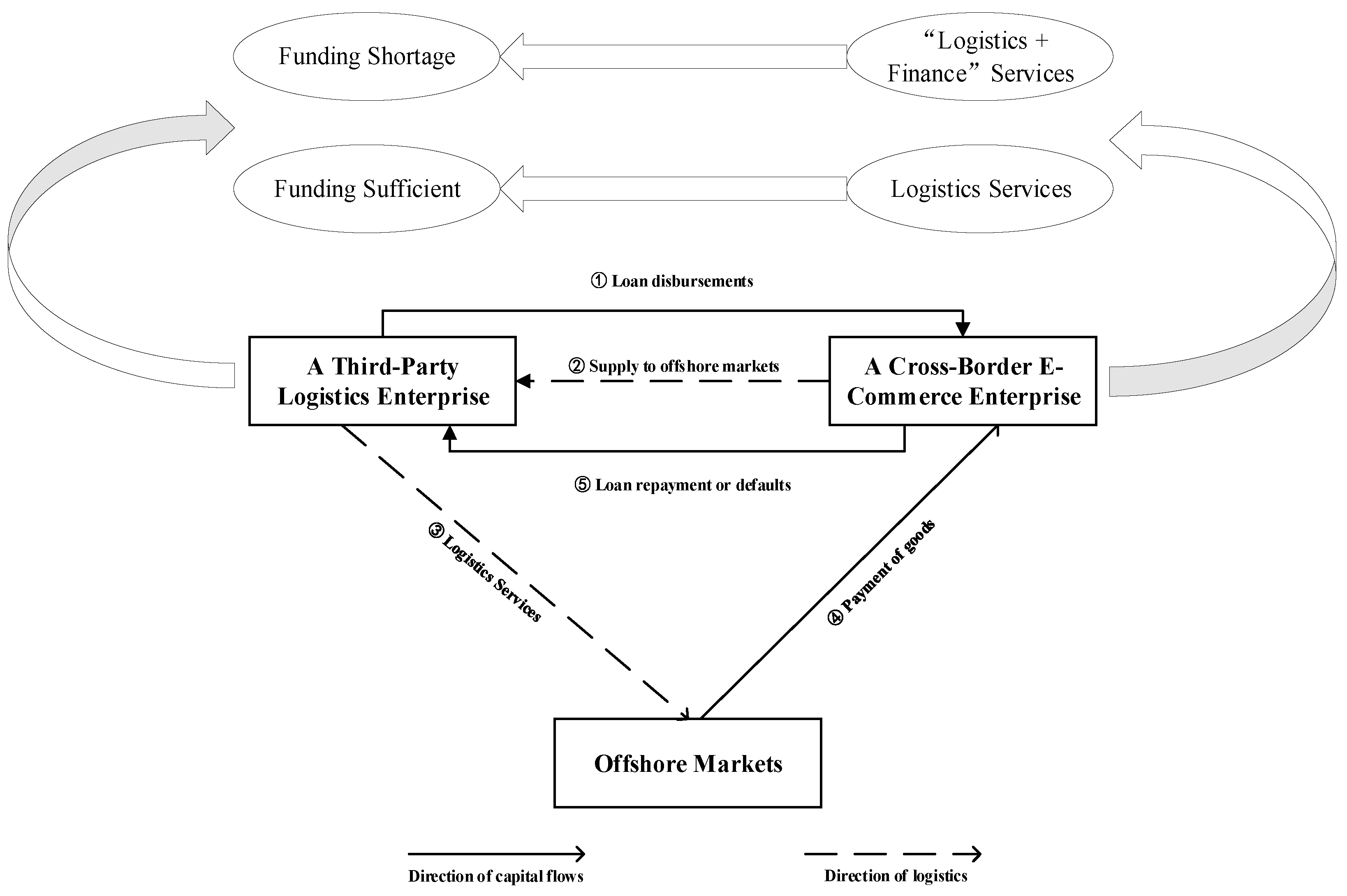 Sustainability 15 06874 g001