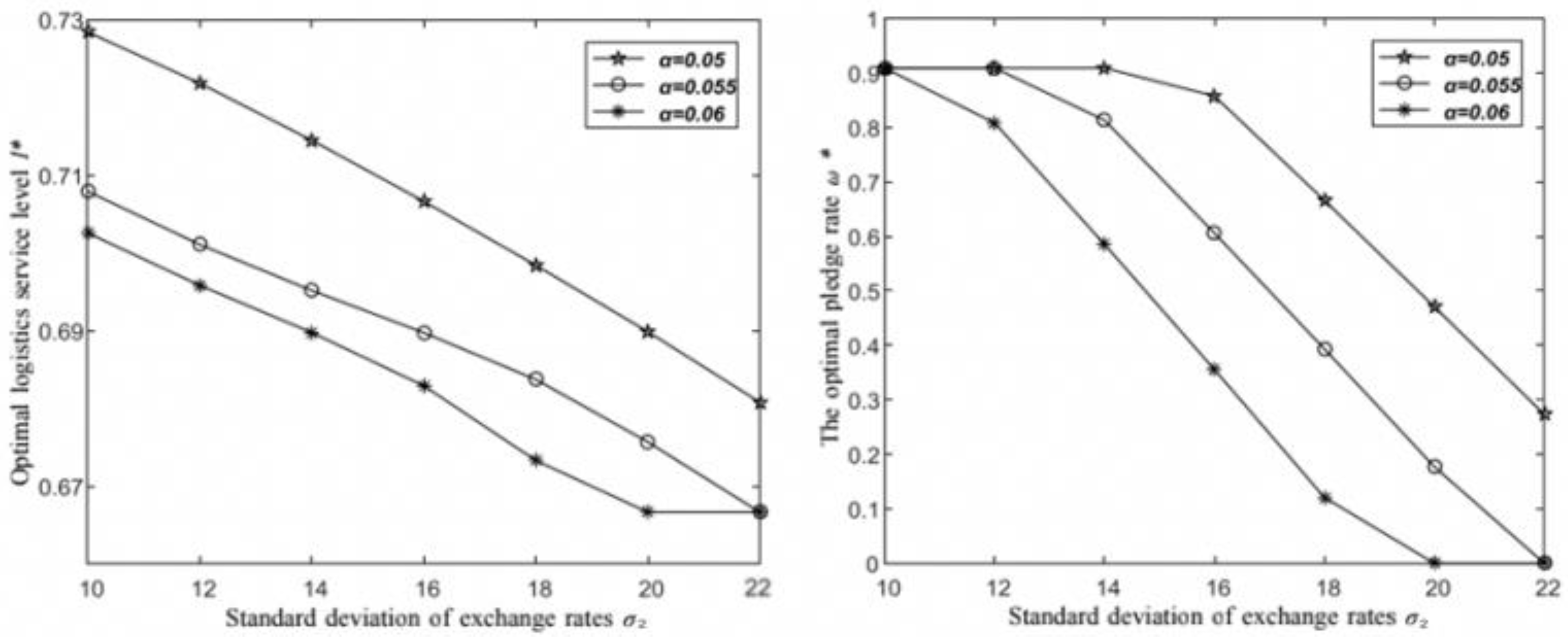 Sustainability 15 06874 g005