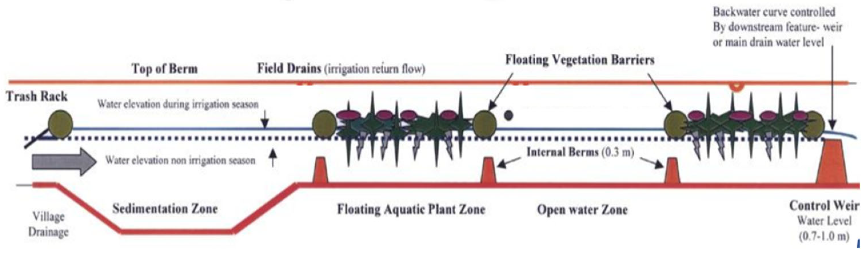 Sustainability 15 06875 g004