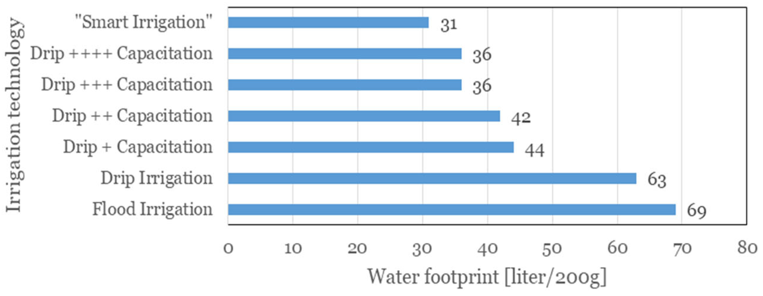 Sustainability 15 06875 g007