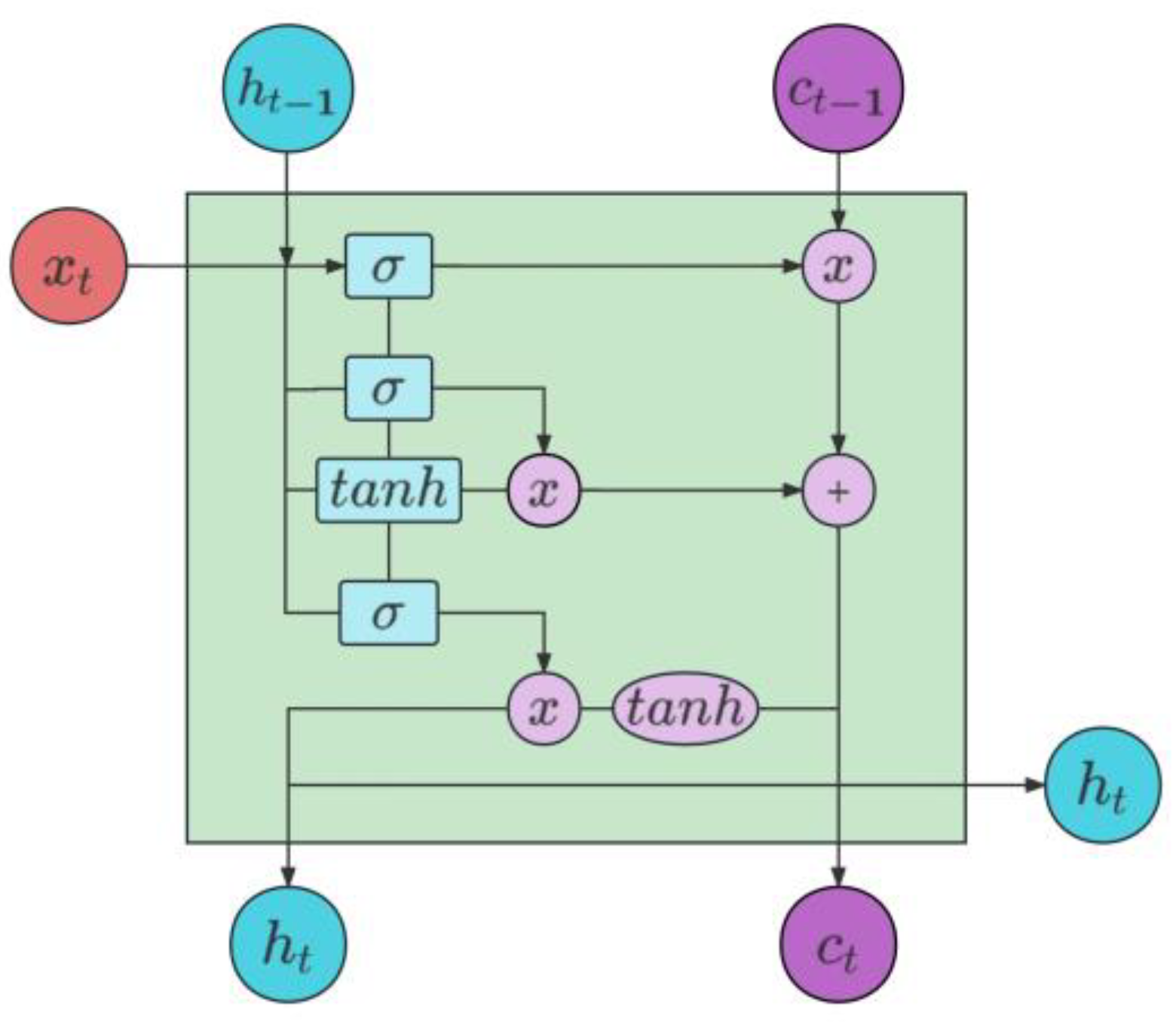 Sustainability 15 06877 g003