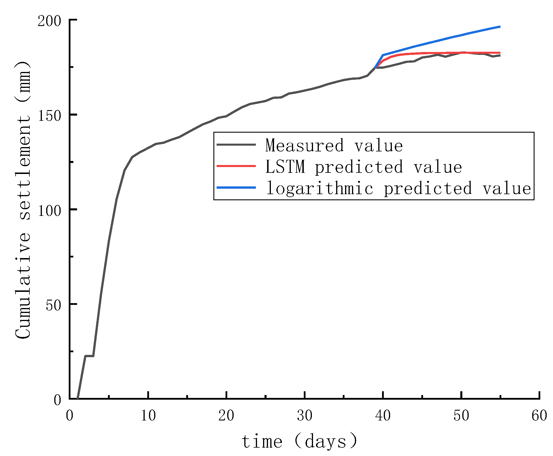 Sustainability 15 06877 g005
