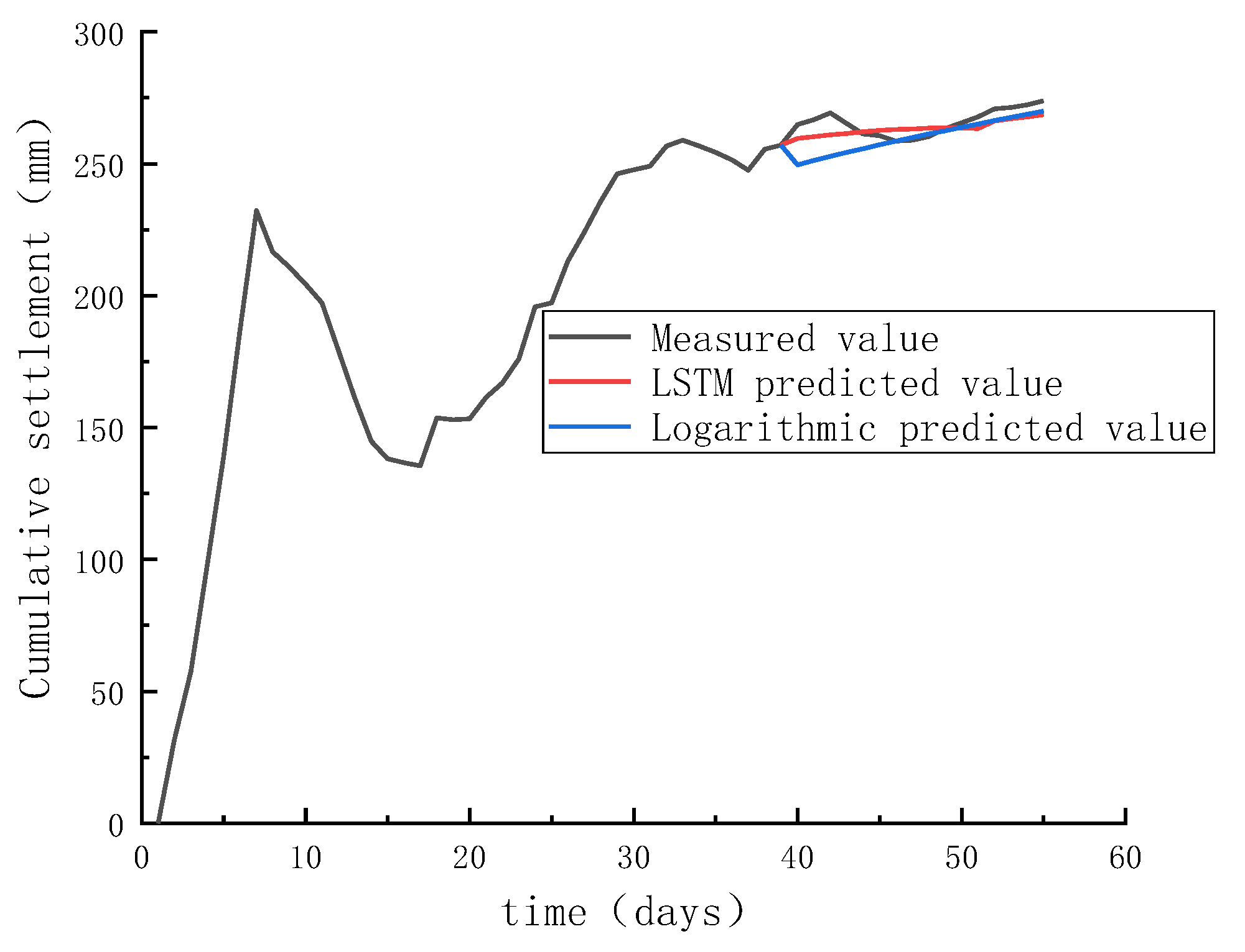 Sustainability 15 06877 g006