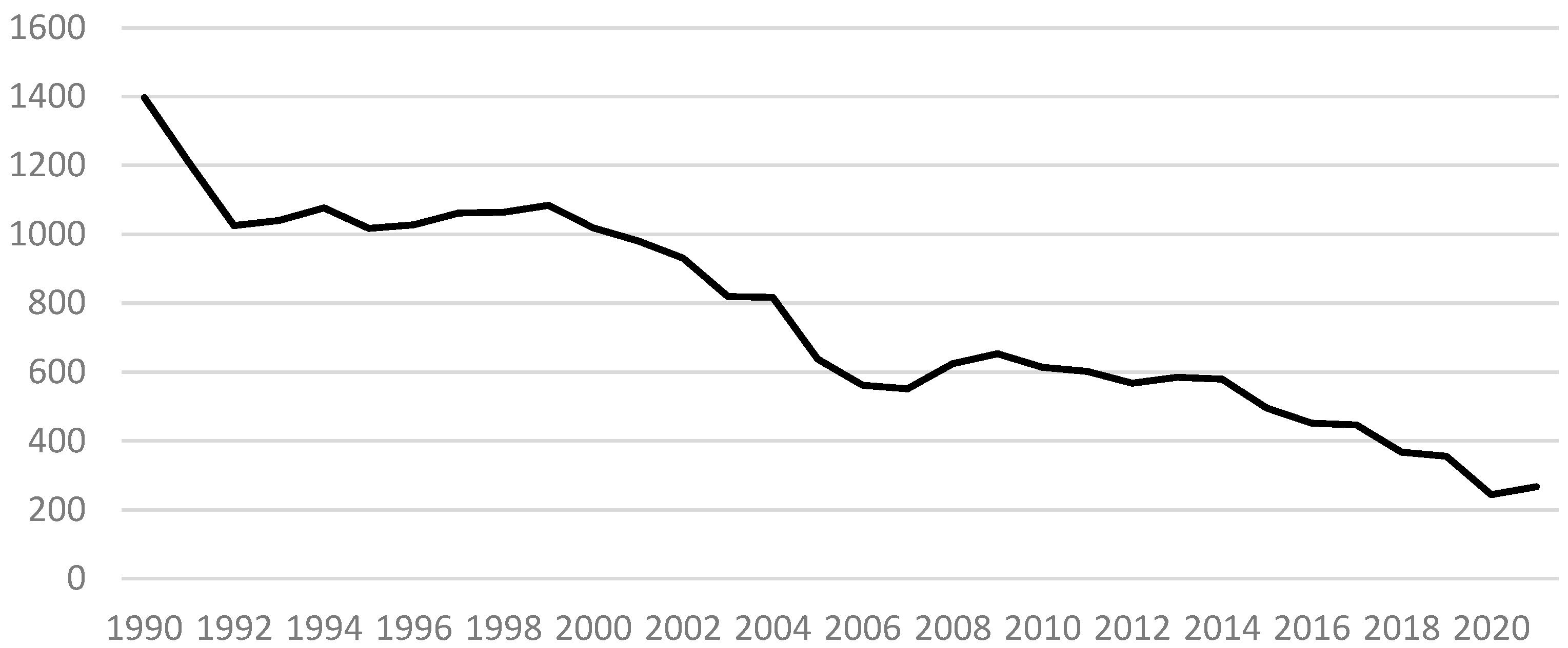 Sustainability 15 06879 g001