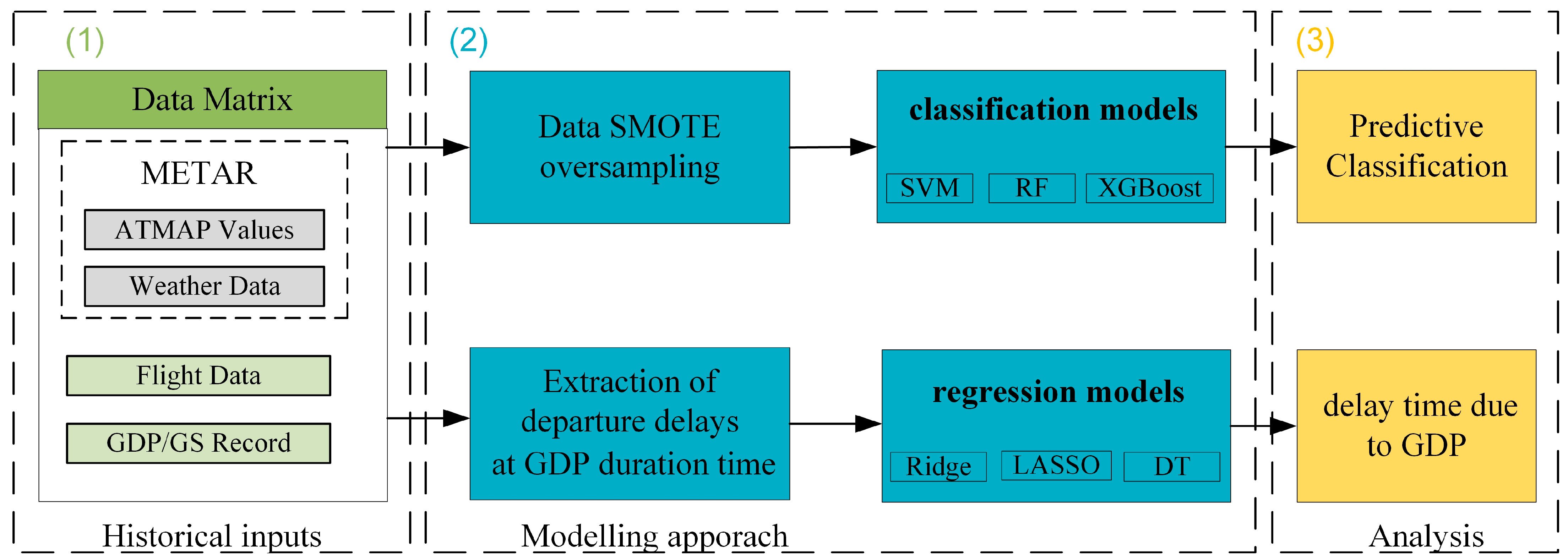 Sustainability 15 06883 g002
