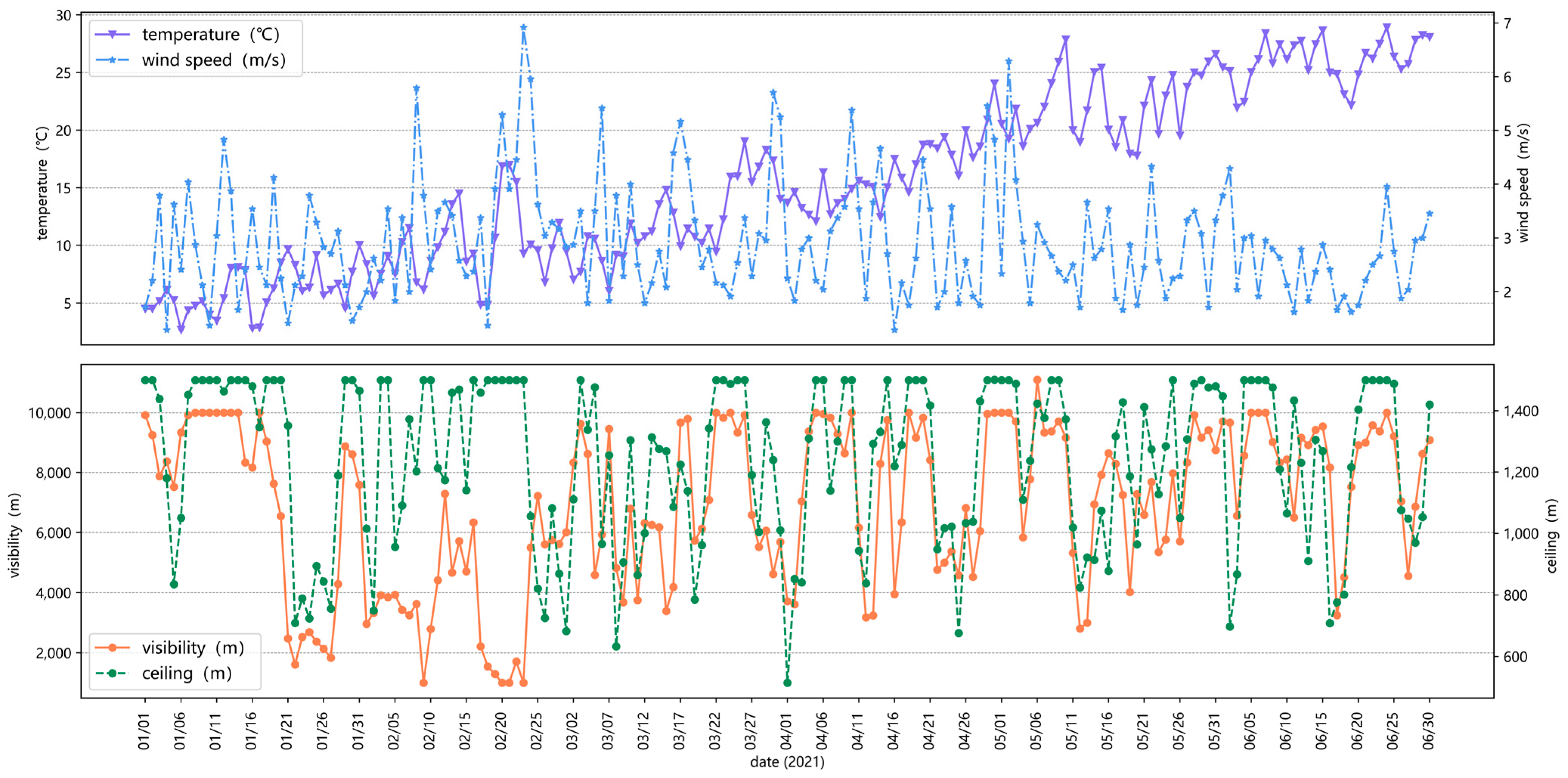 Sustainability 15 06883 g004