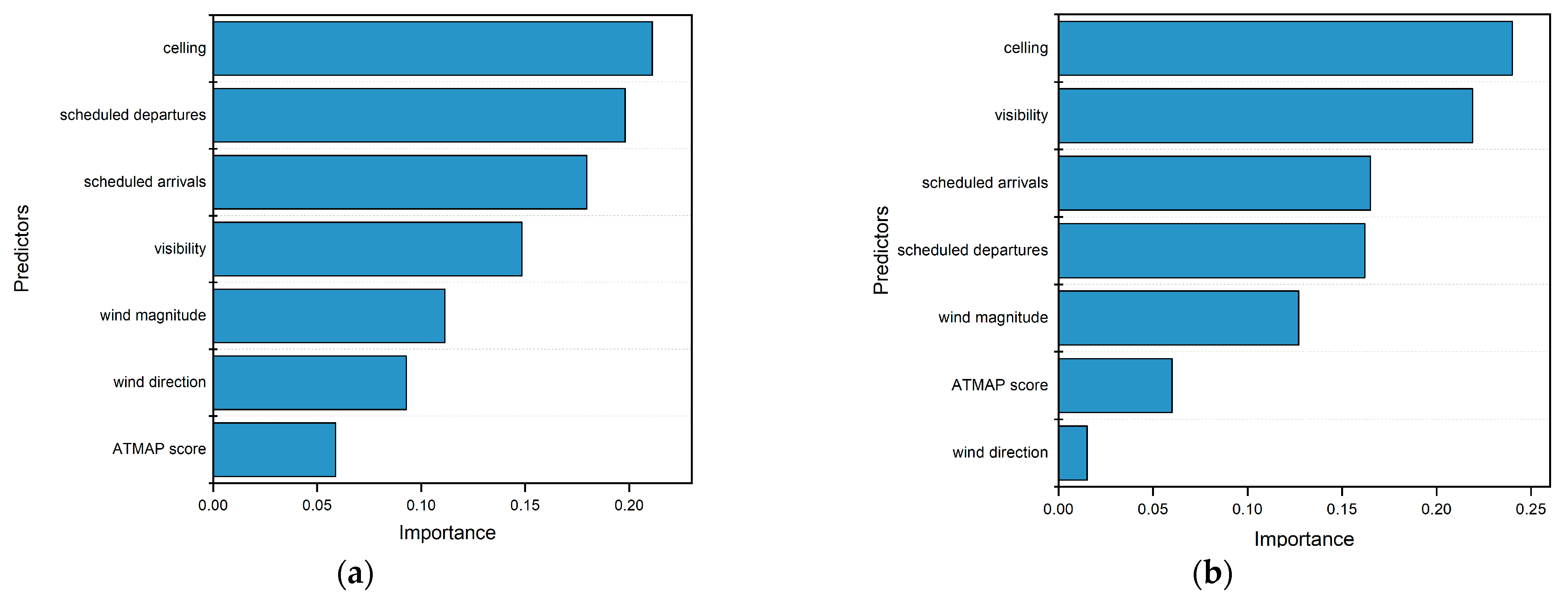 Sustainability 15 06883 g011
