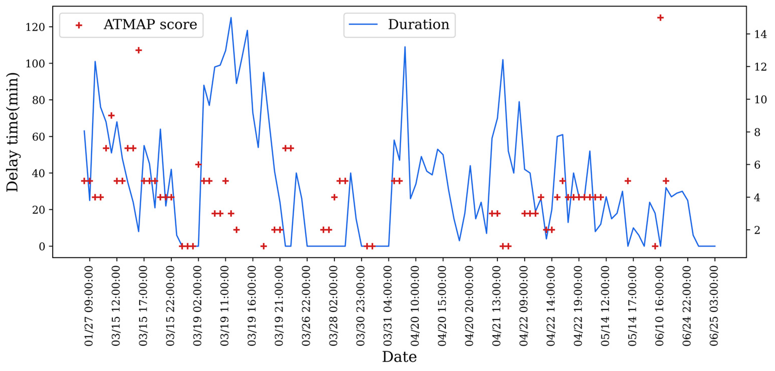 Sustainability 15 06883 g012