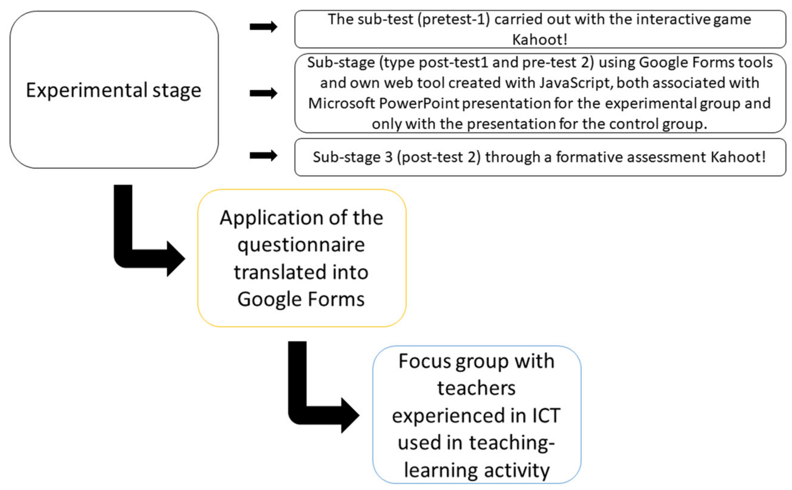 Sustainability 15 06885 g001 Sustainability 15 06885 g001