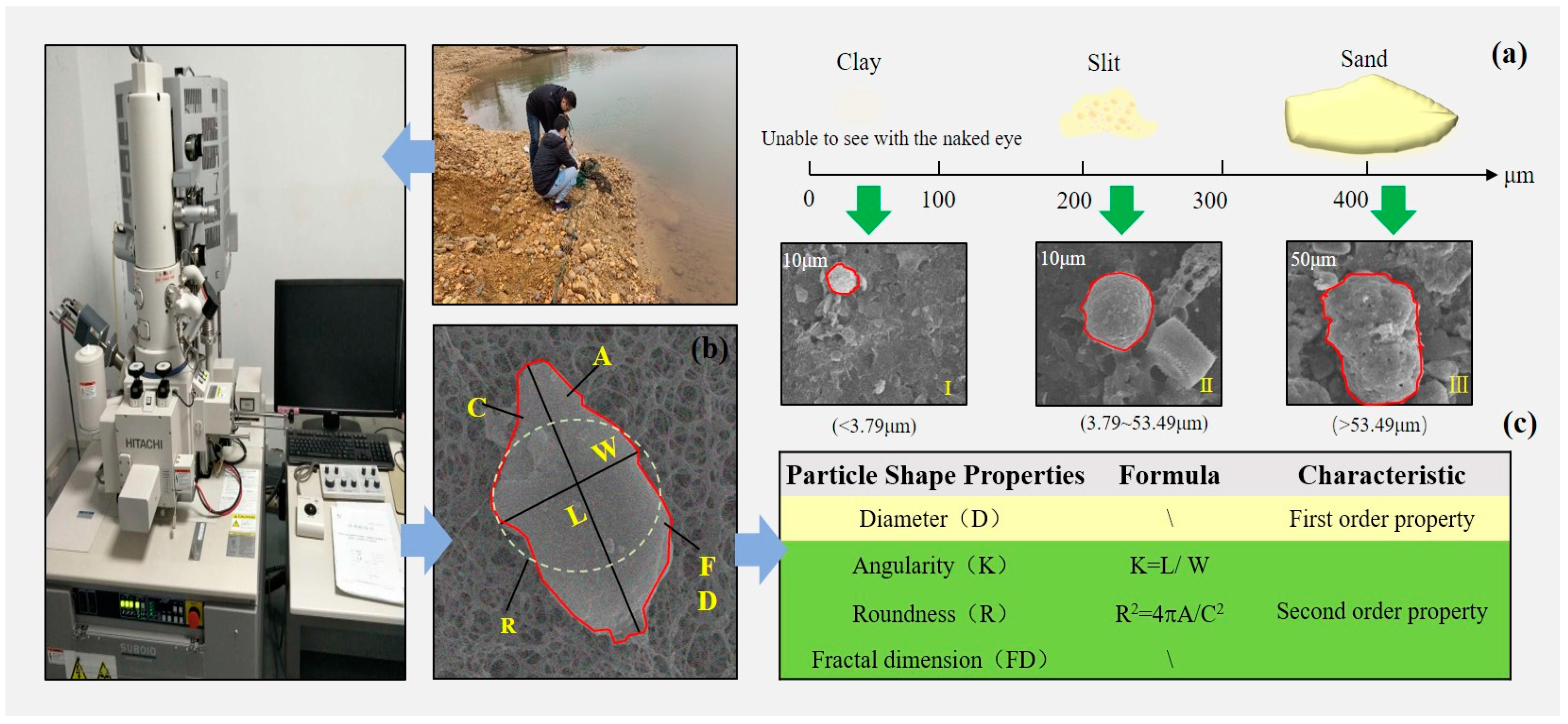Sustainability 15 06888 g002