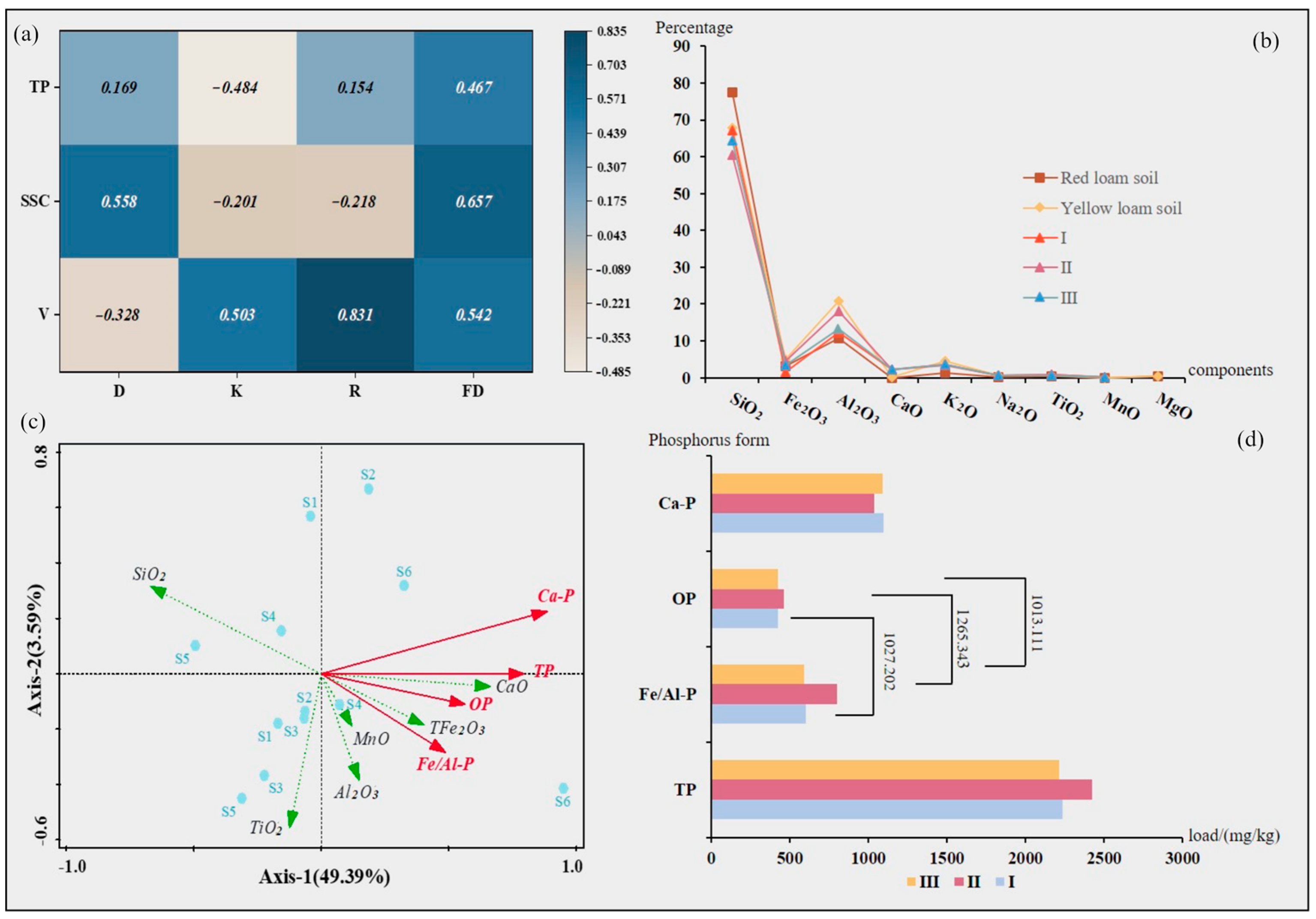Sustainability 15 06888 g005