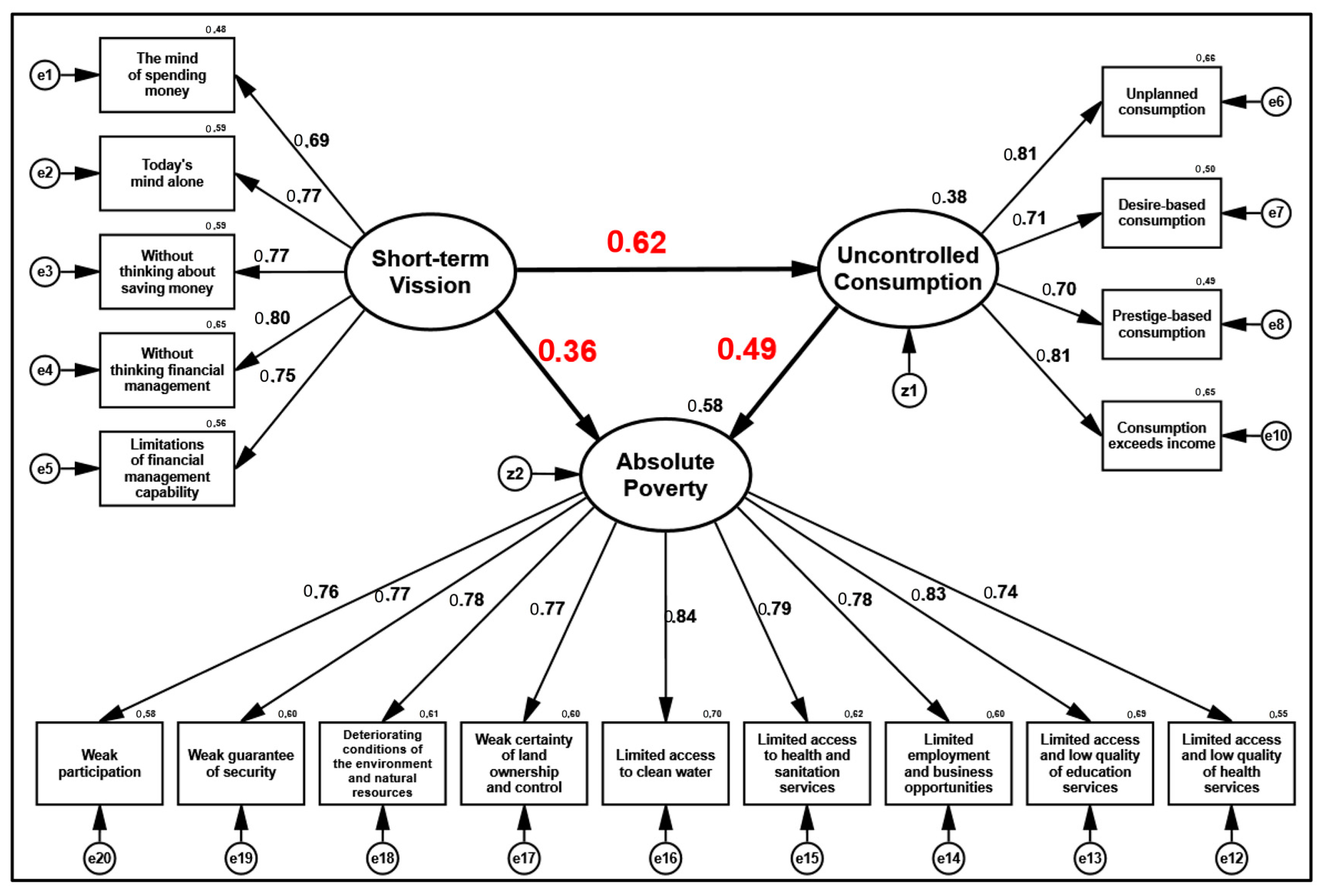 Sustainability 15 06894 g001