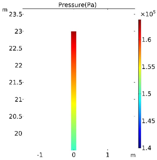 Sustainability 15 06904 g013