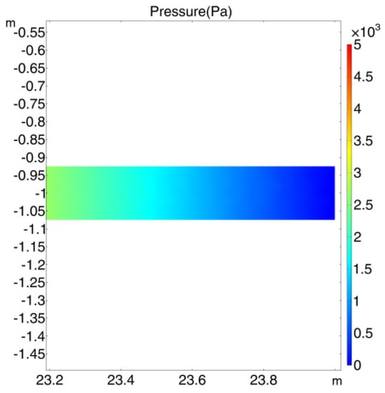 Sustainability 15 06904 g015