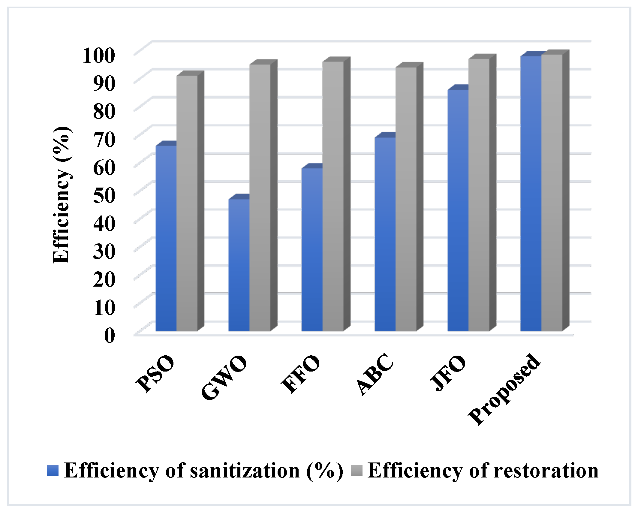 Sustainability 15 06905 g015 Sustainability 15 06905 g015