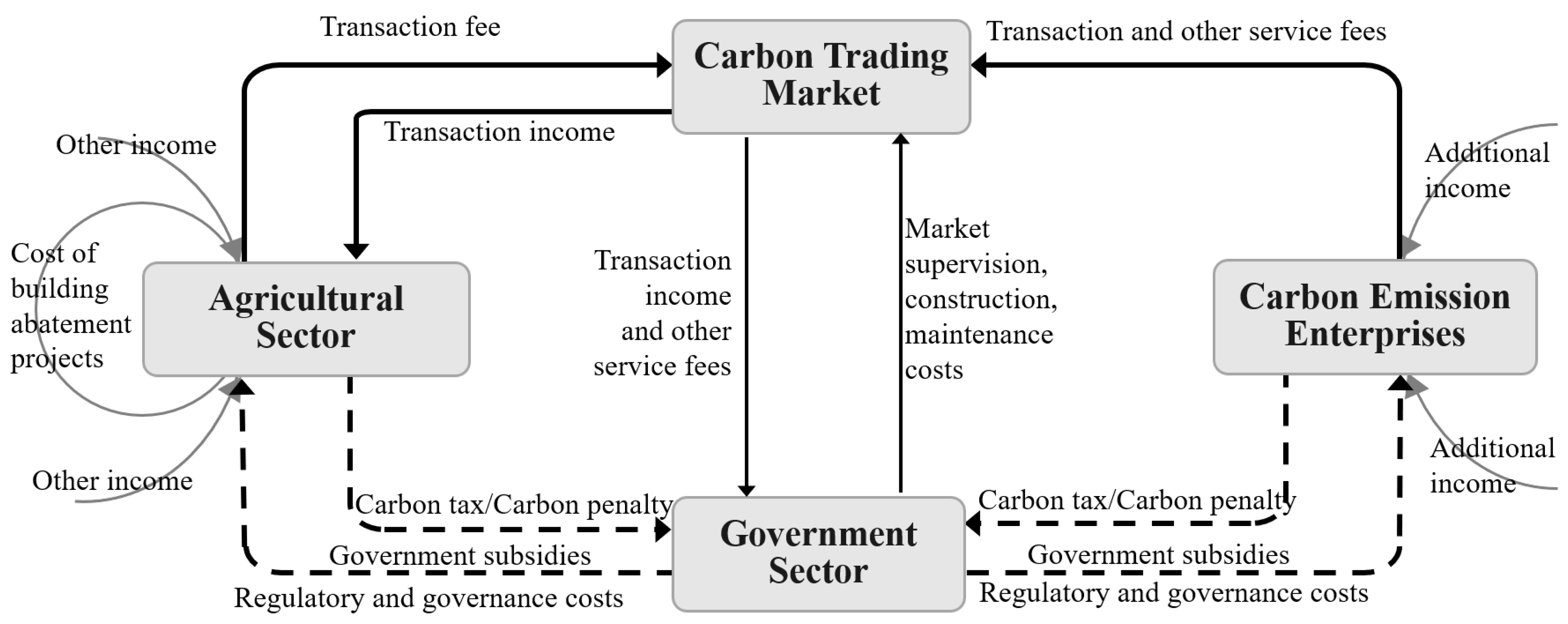 Sustainability 15 06908 g001
