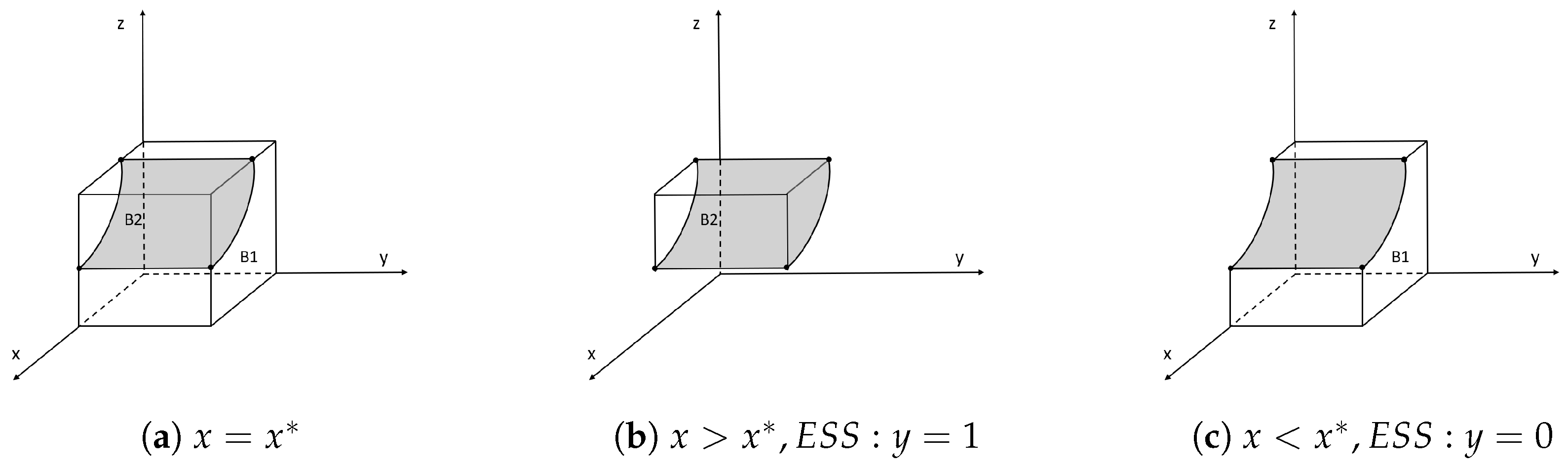Sustainability 15 06908 g003