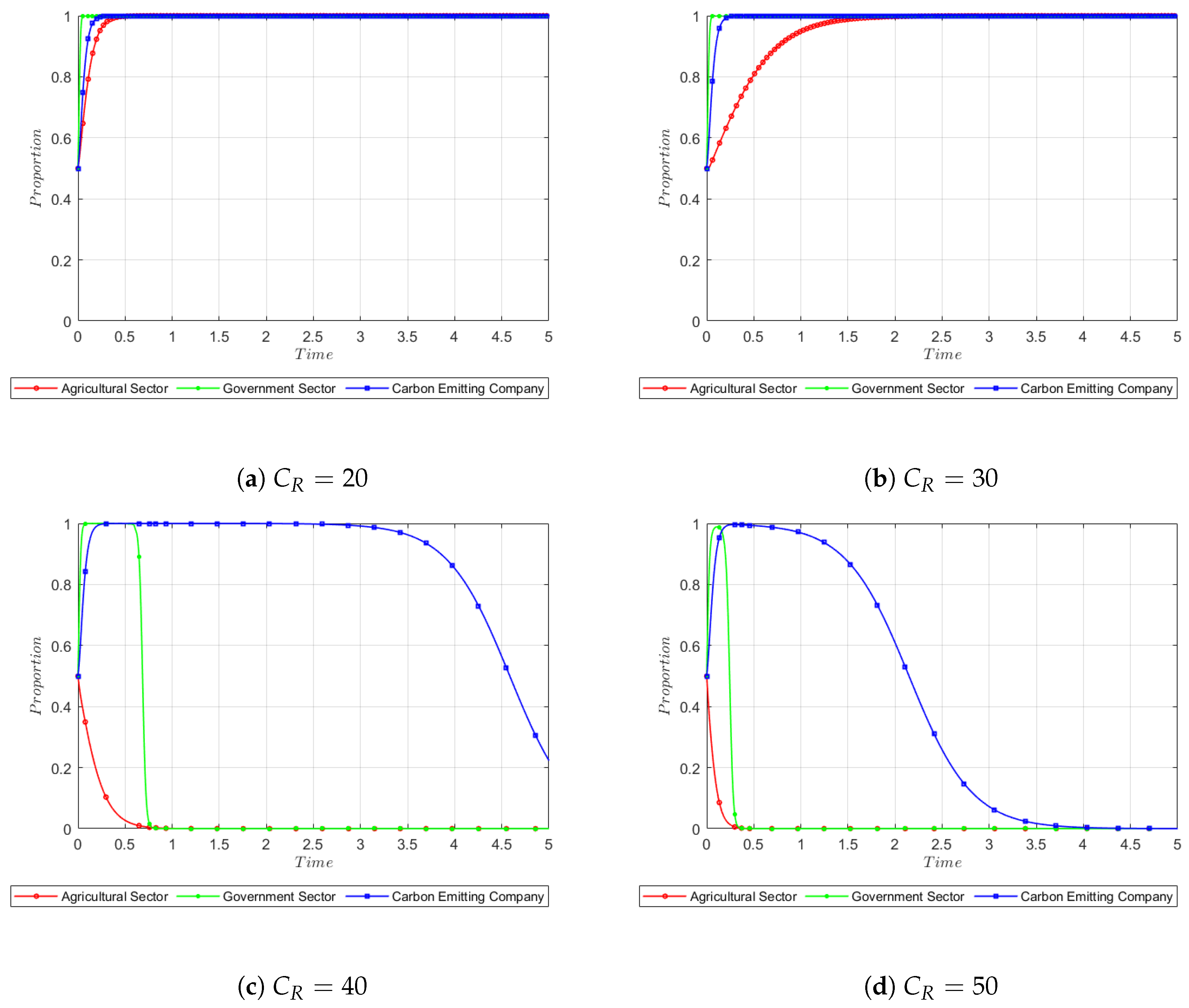 Sustainability 15 06908 g005