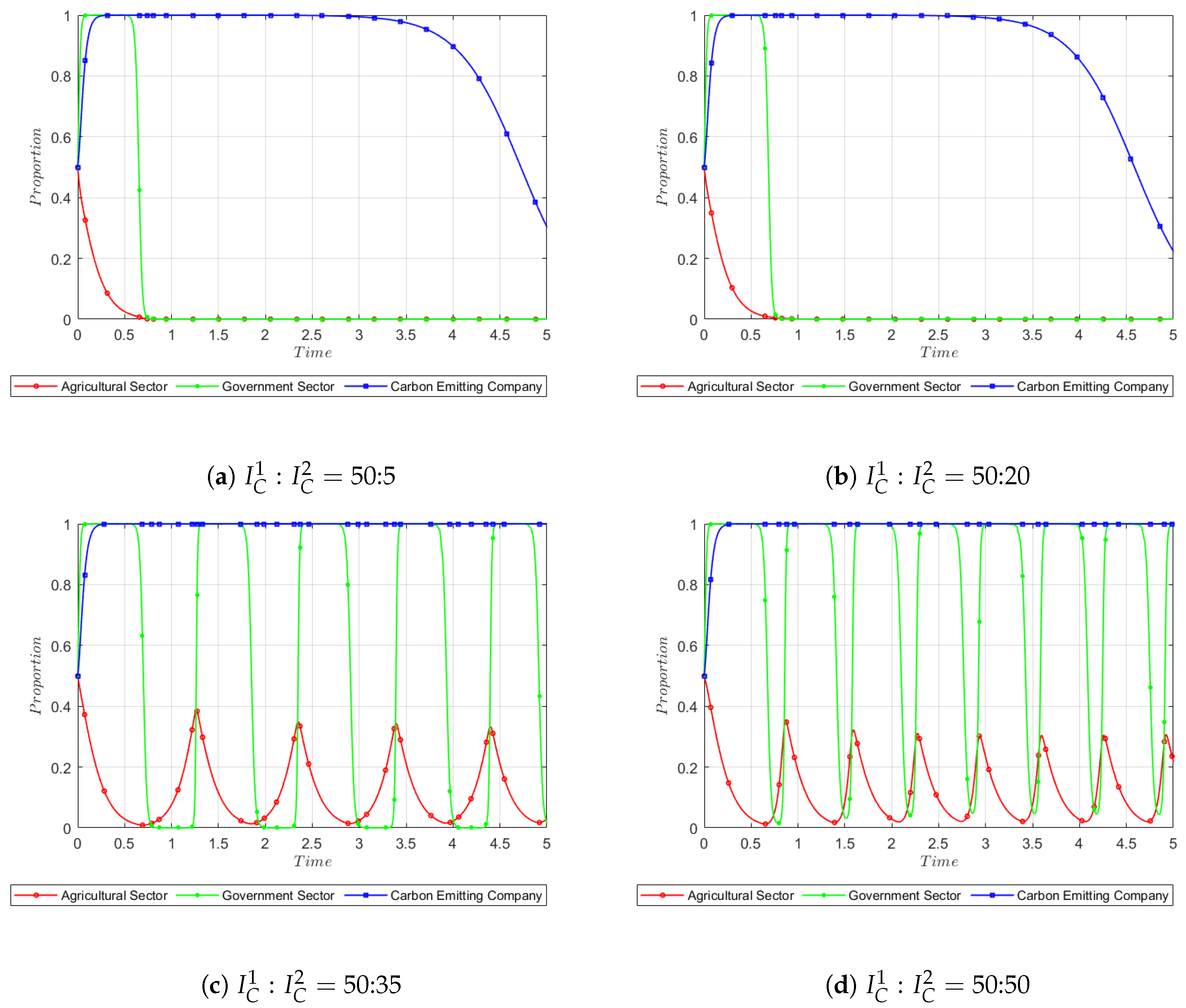 Sustainability 15 06908 g008