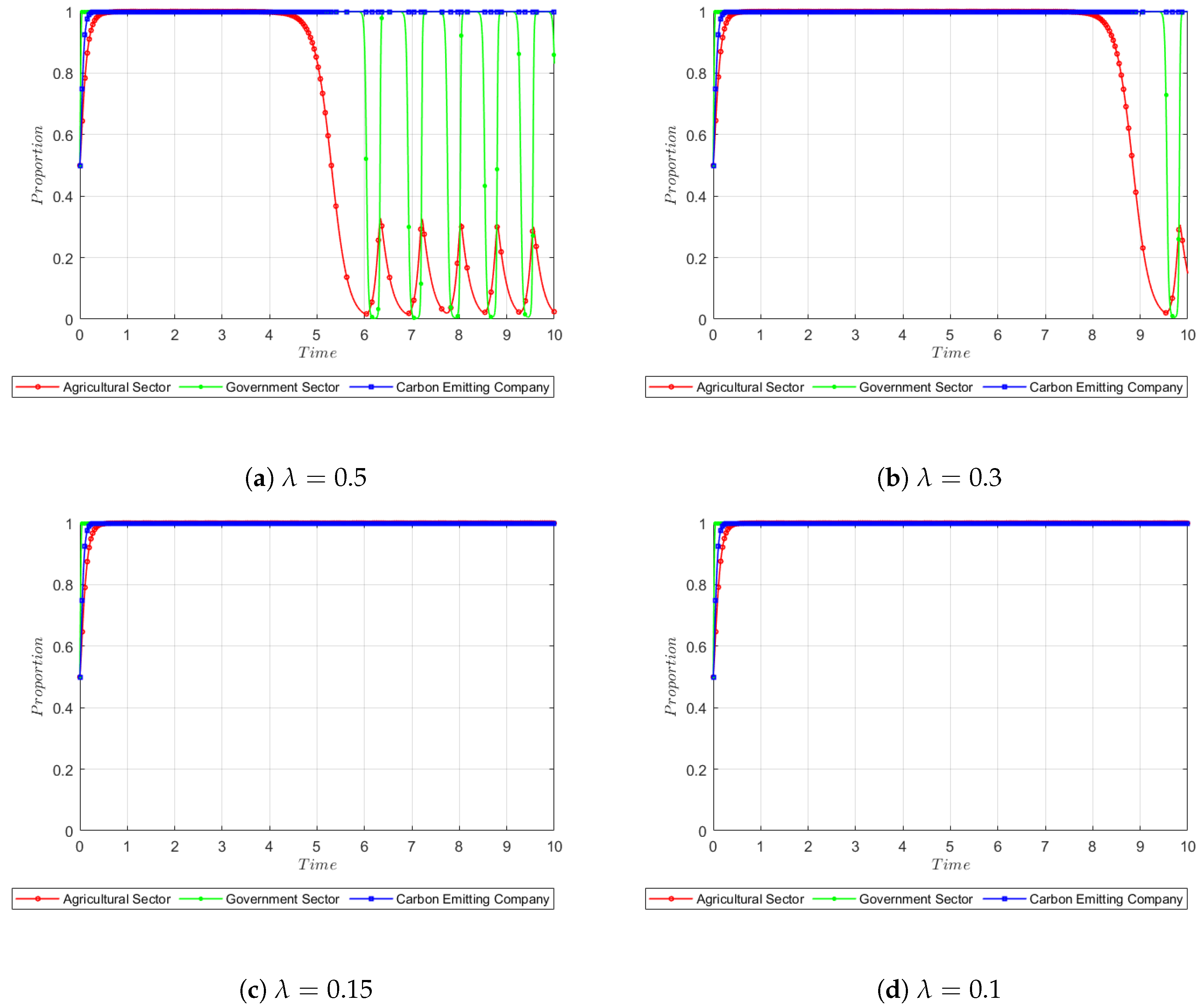 Sustainability 15 06908 g010