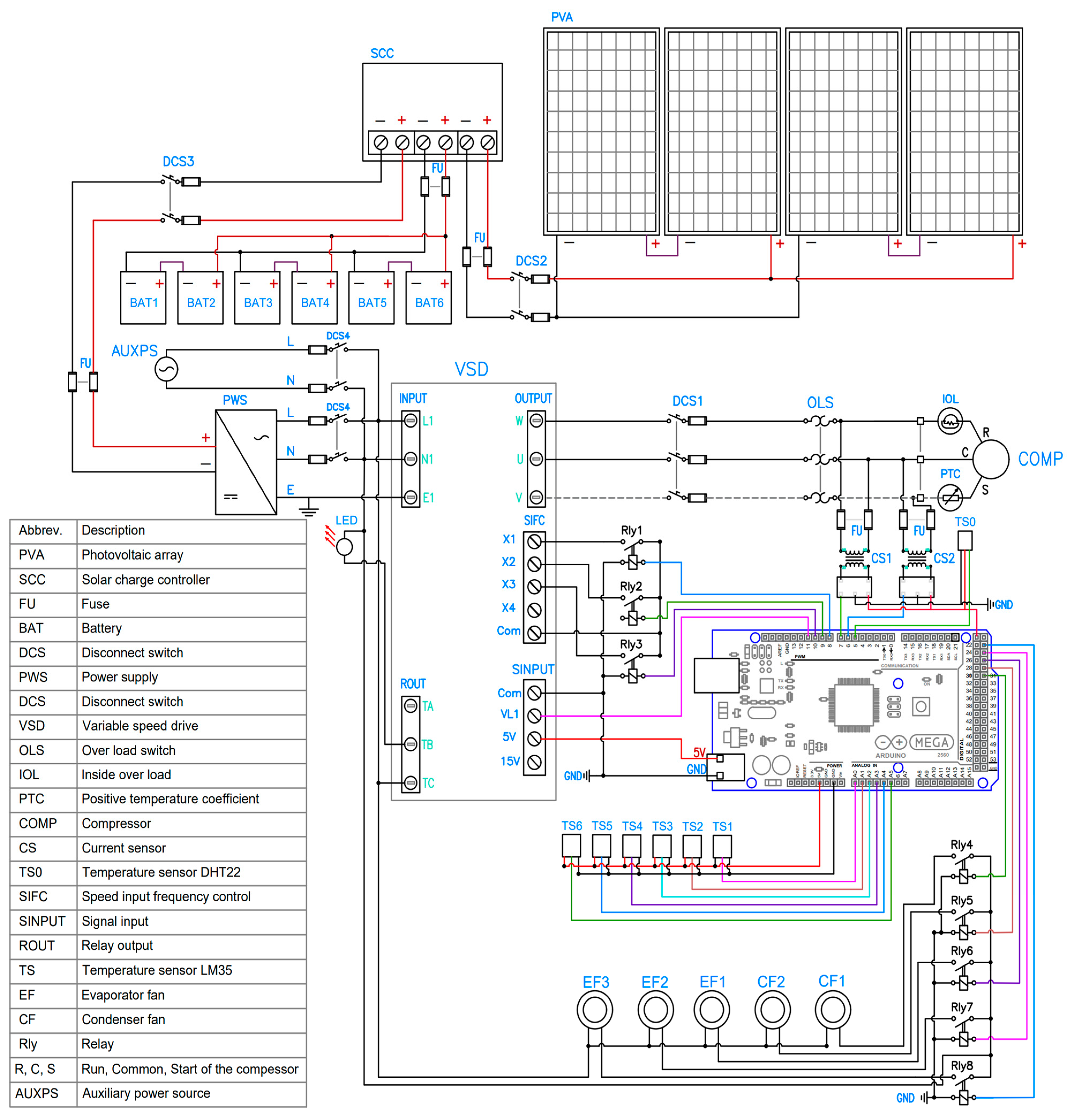 Sustainability 15 06911 g002 Sustainability 15 06911 g002