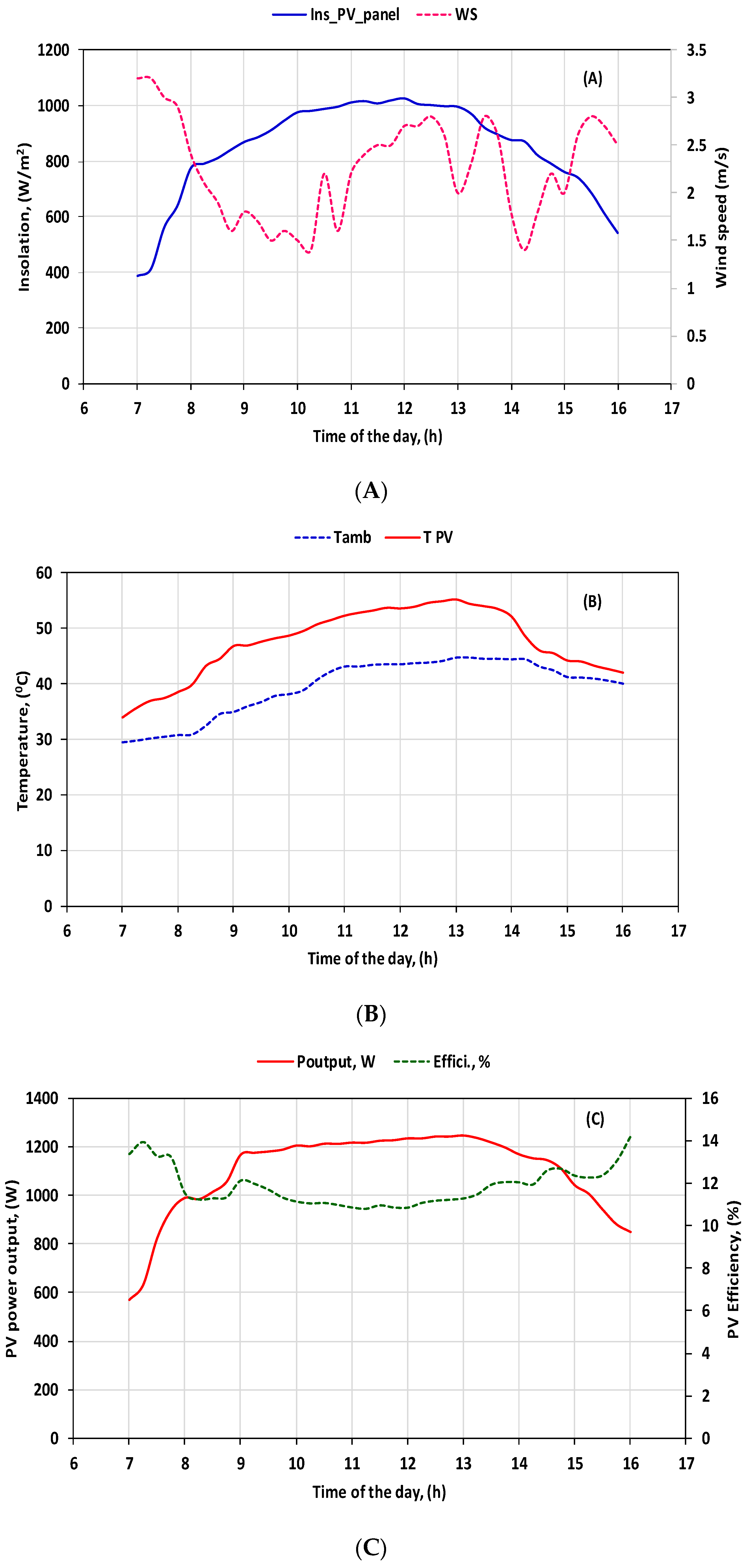 Sustainability 15 06911 g006 Sustainability 15 06911 g006