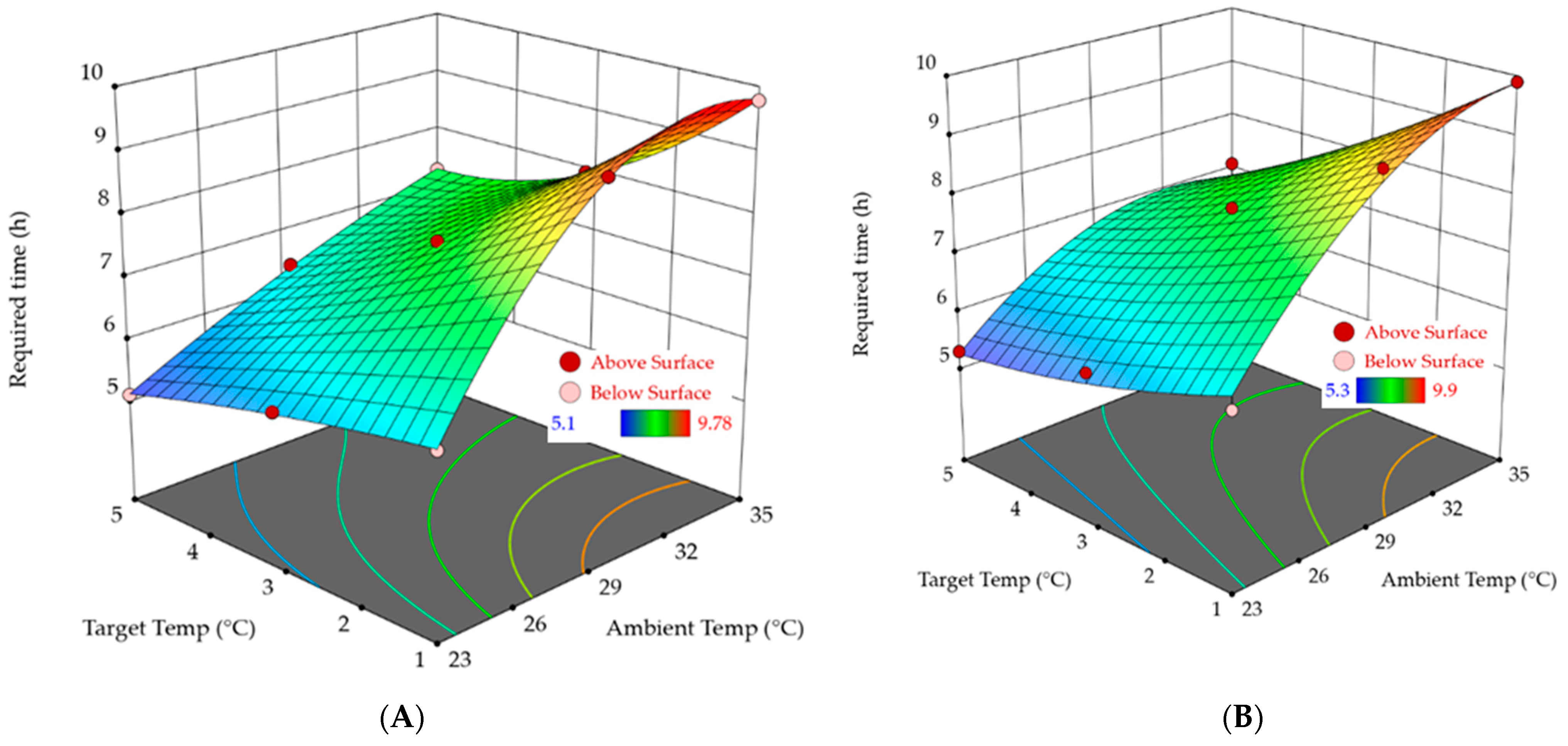 Sustainability 15 06911 g017 Sustainability 15 06911 g017