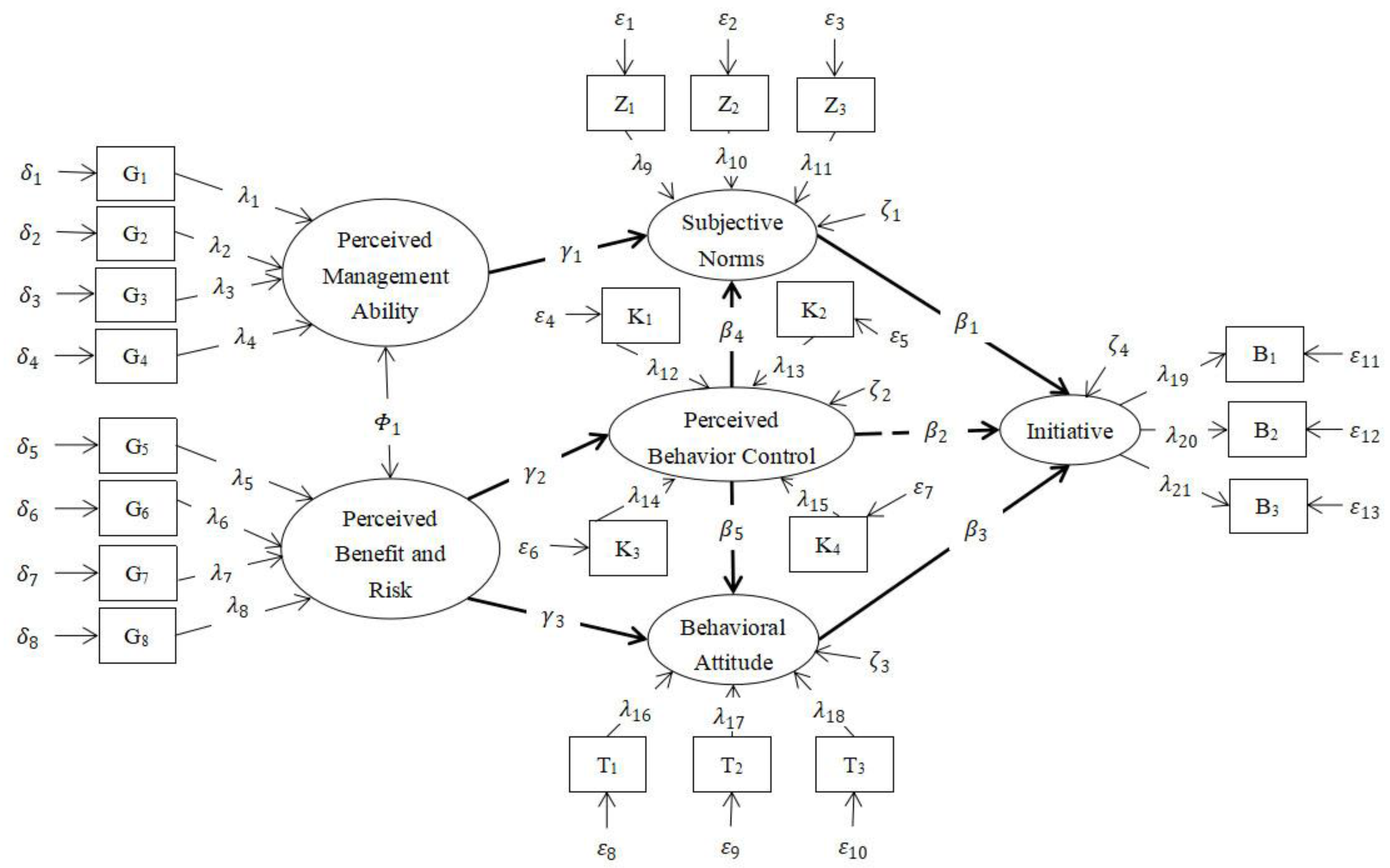Sustainability 15 06914 g002