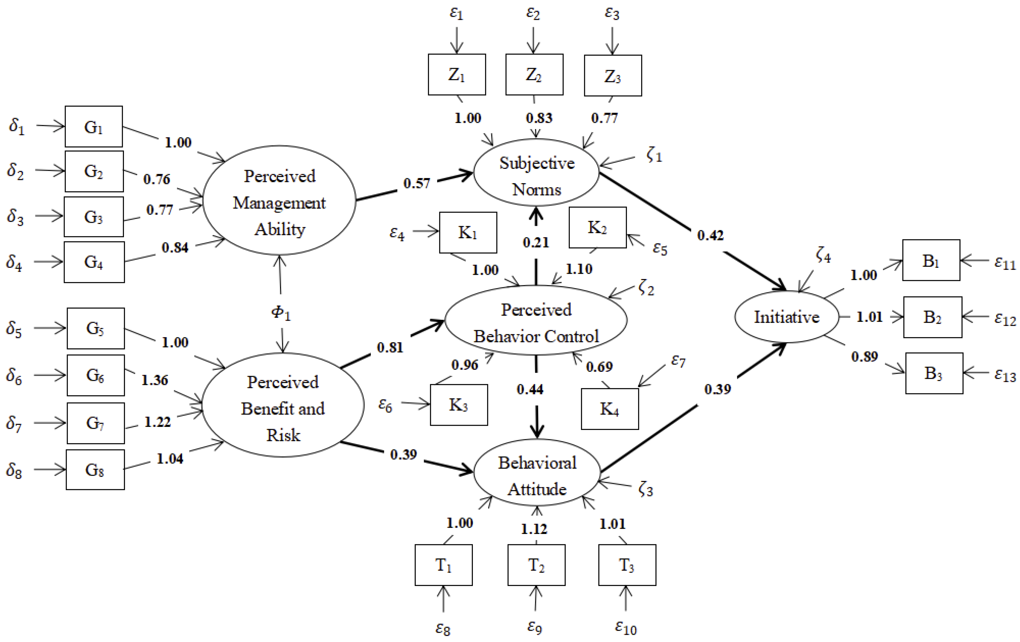 Sustainability 15 06914 g003