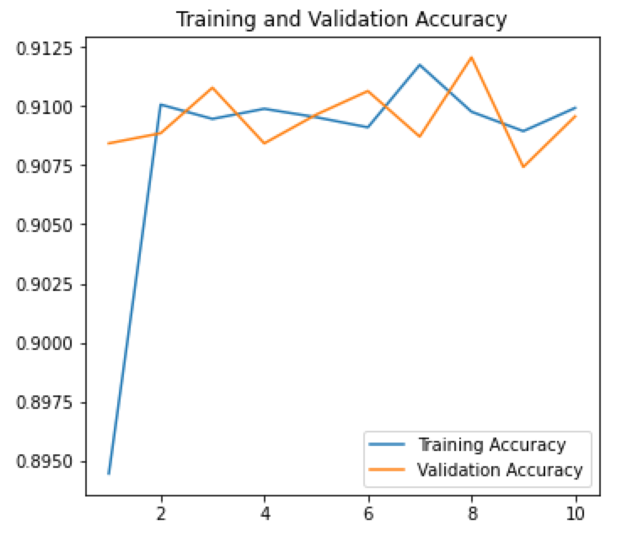 Sustainability 15 06916 g004