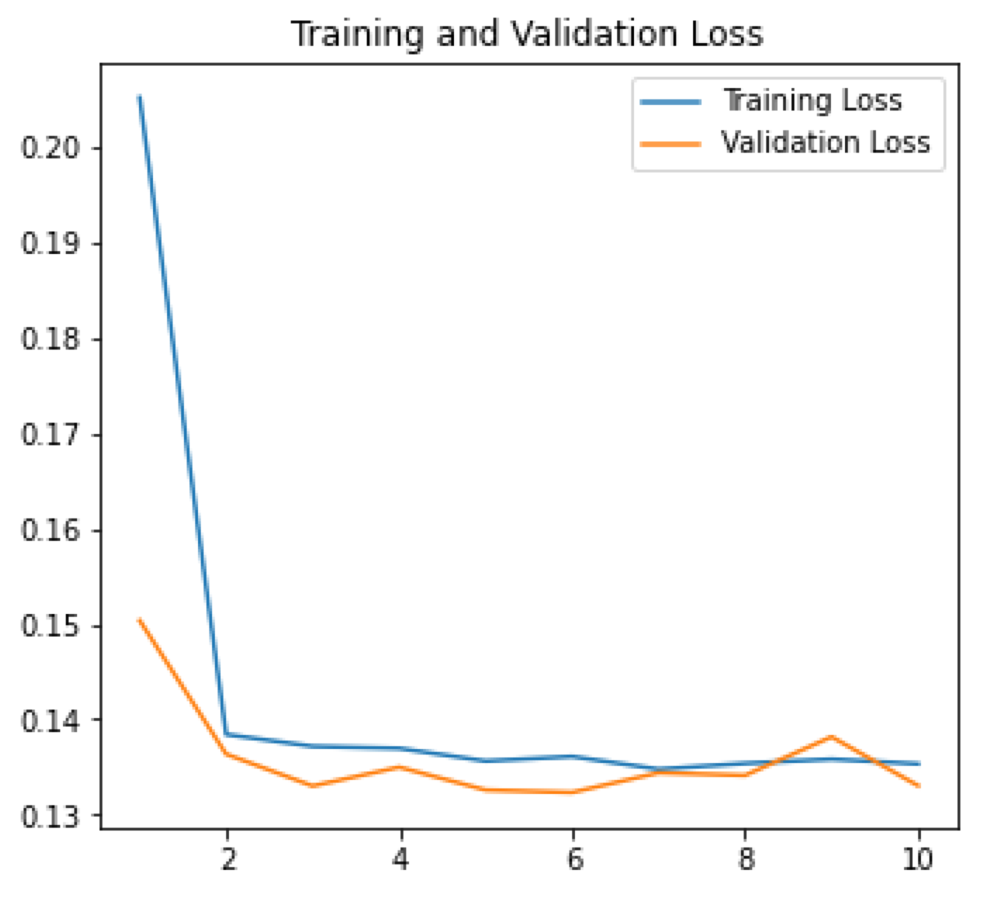 Sustainability 15 06916 g005