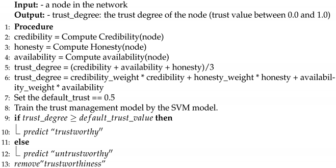 Sustainability 15 06916 i001