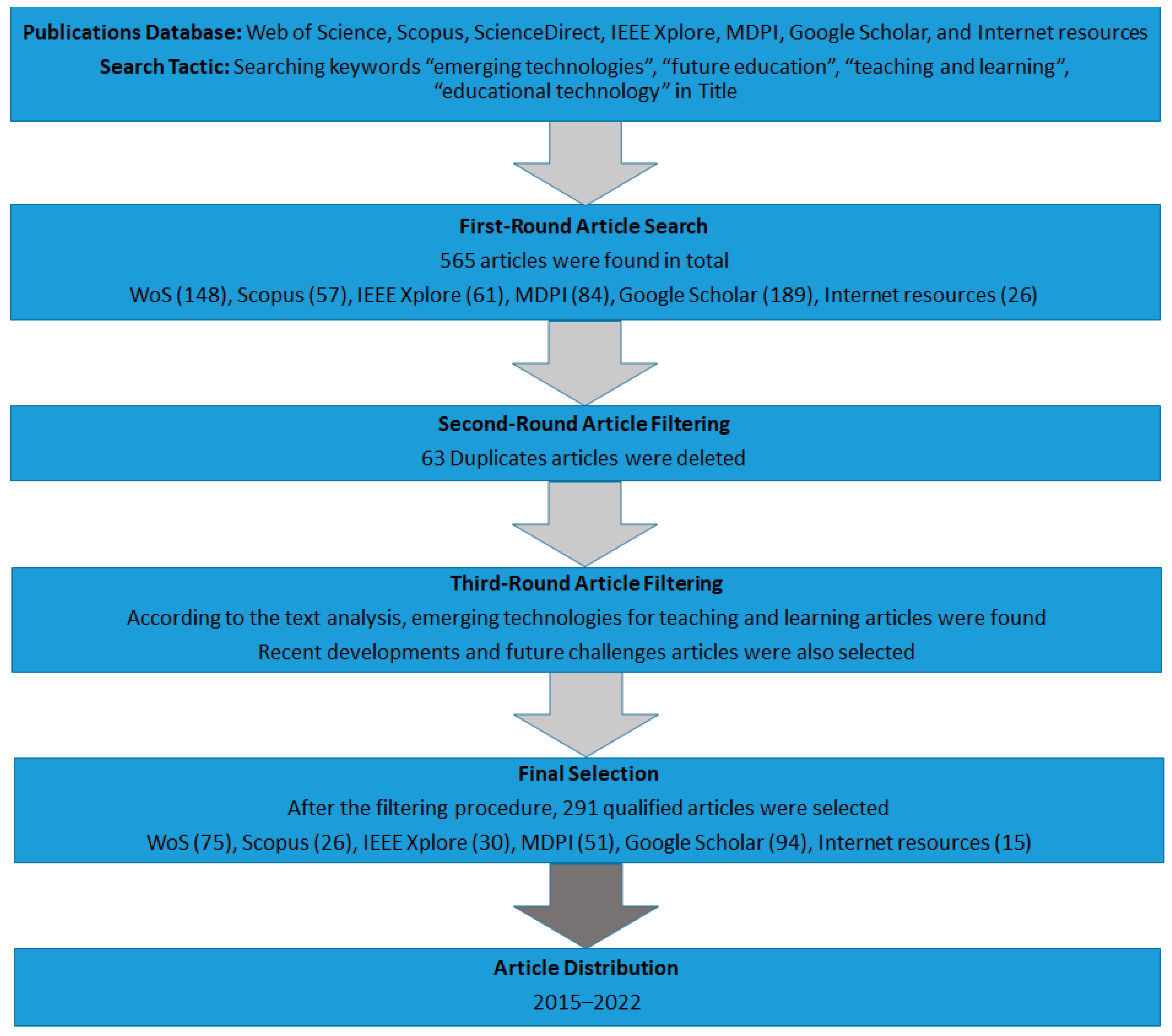 Sustainability 15 06917 g002