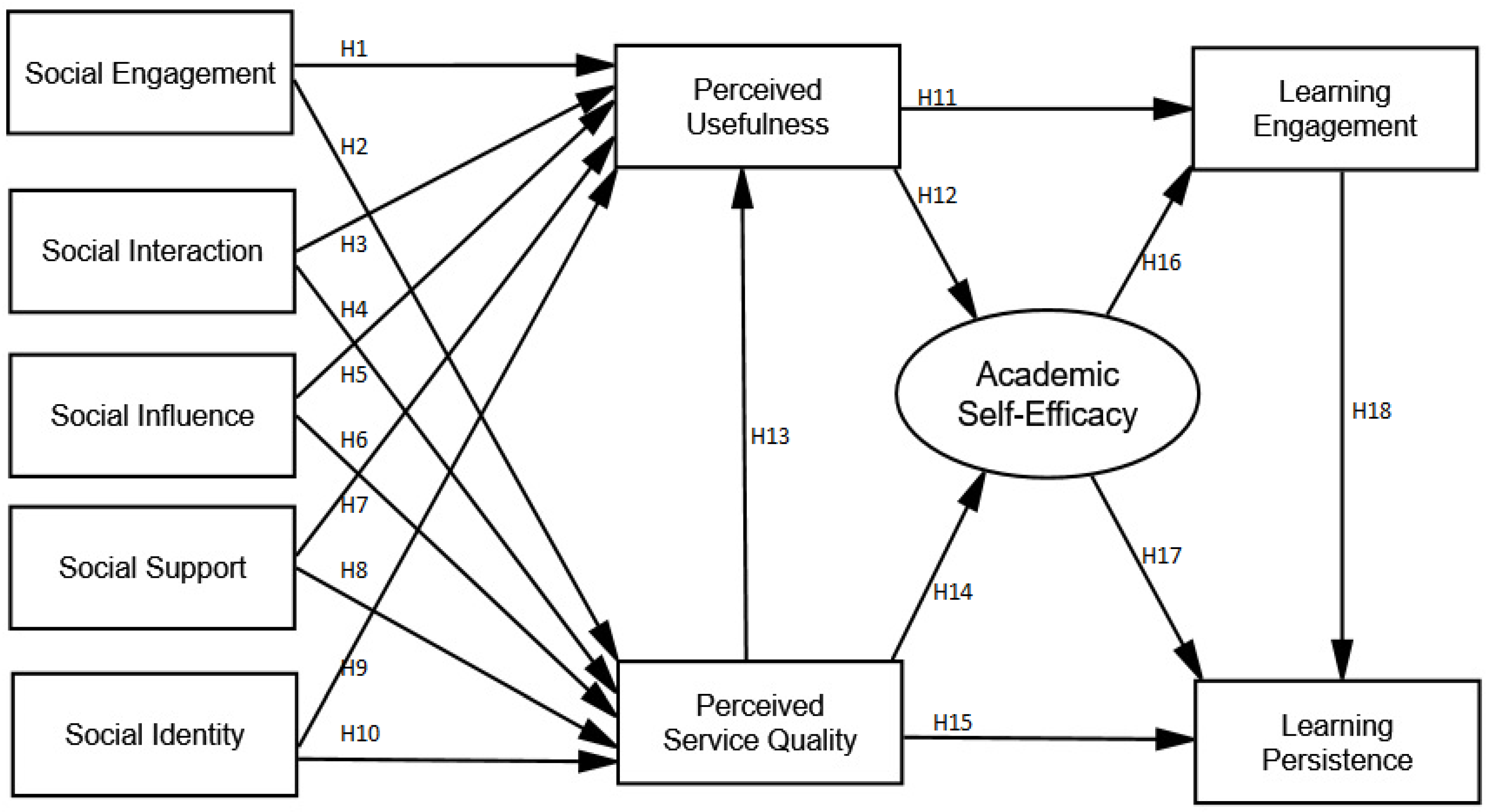 Sustainability 15 06918 g001 Sustainability 15 06918 g001