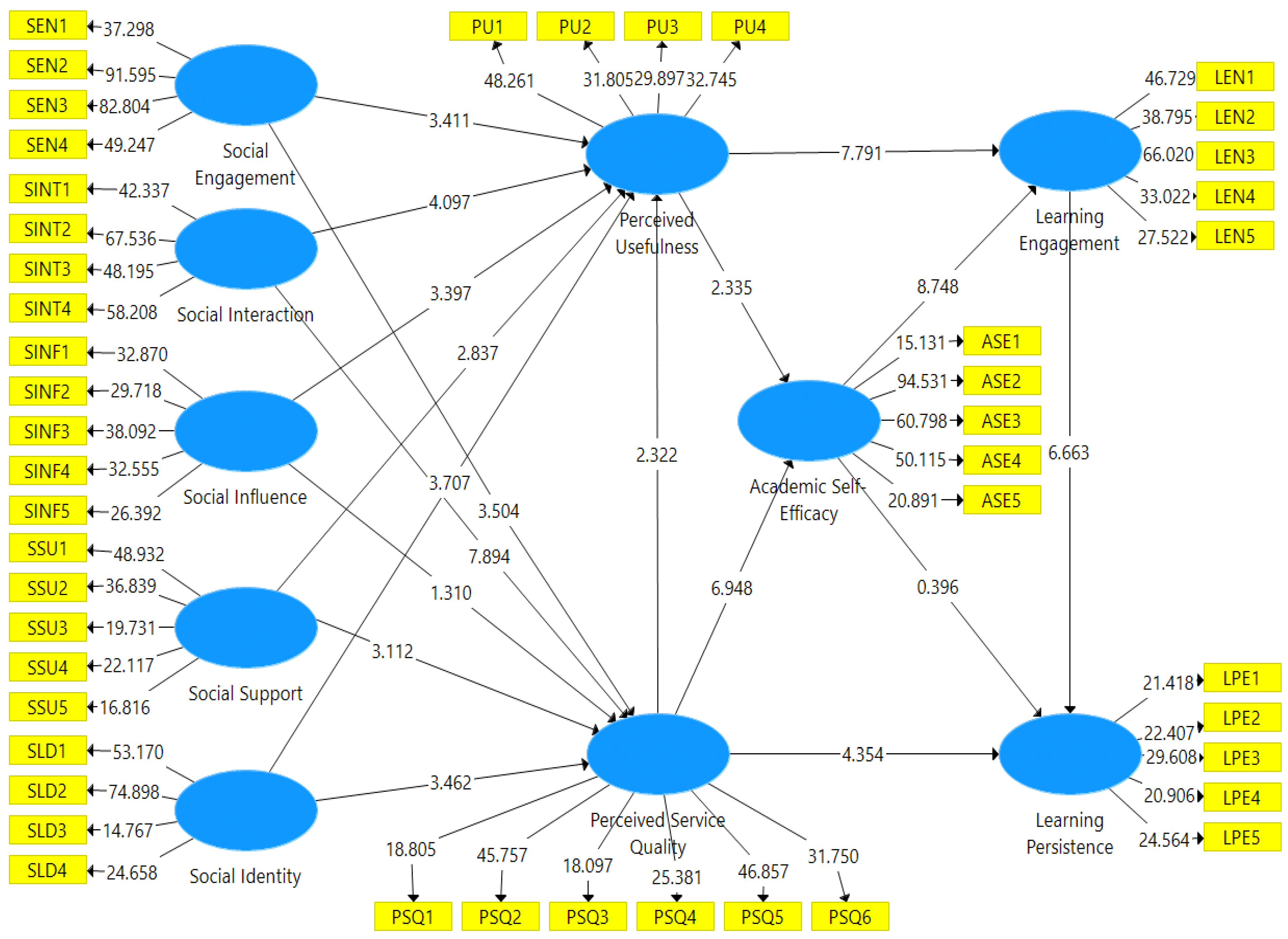 Sustainability 15 06918 g002 Sustainability 15 06918 g002