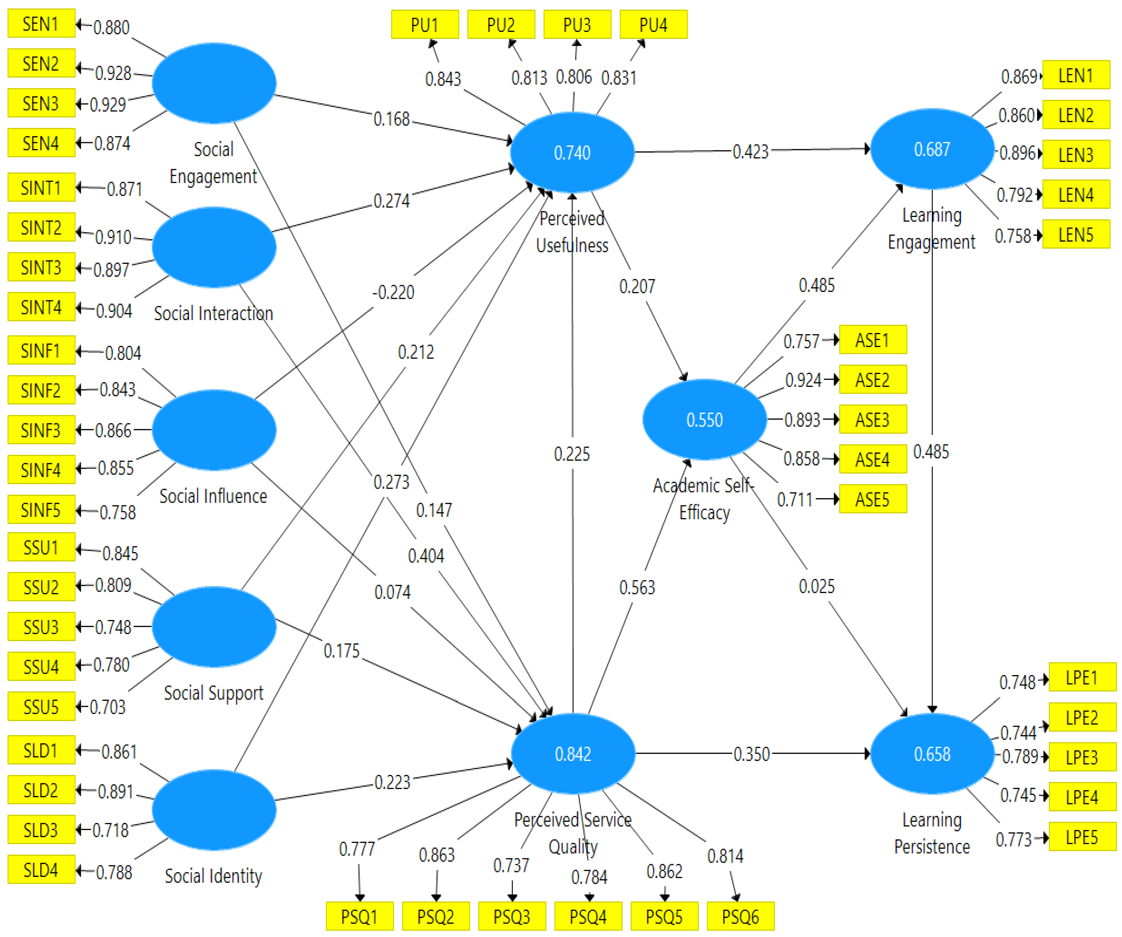 Sustainability 15 06918 g003 Sustainability 15 06918 g003