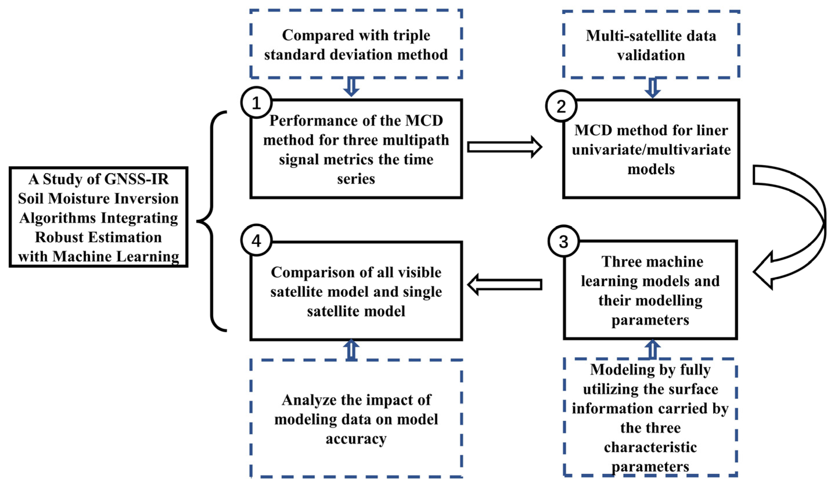 Sustainability 15 06919 g002