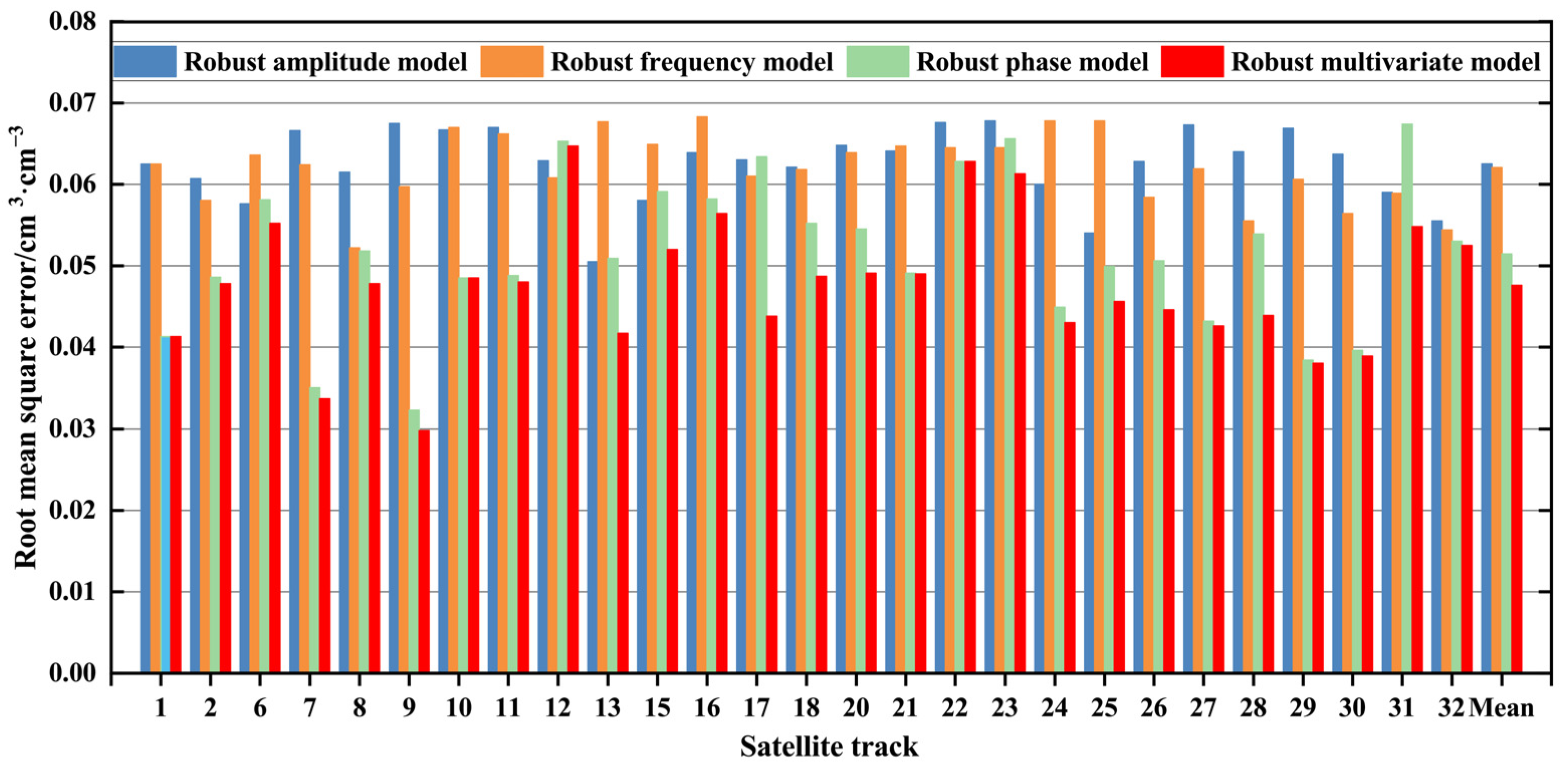 Sustainability 15 06919 g006