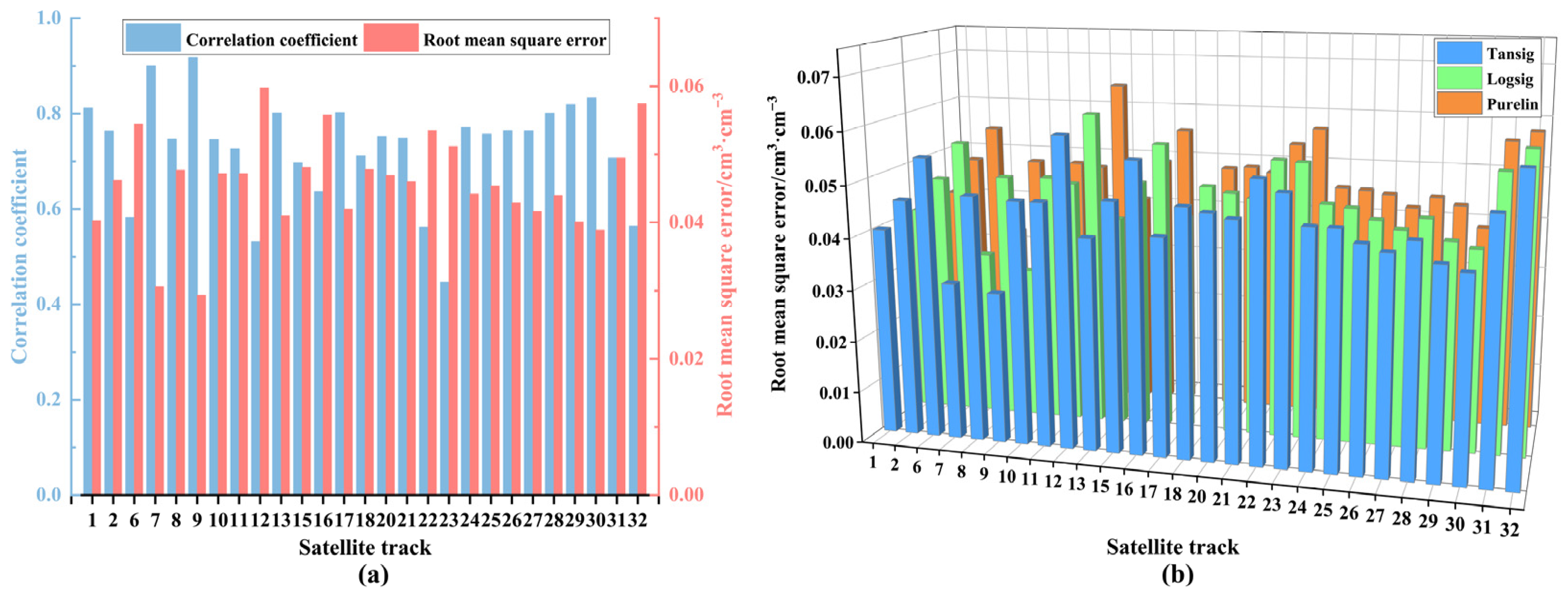 Sustainability 15 06919 g007