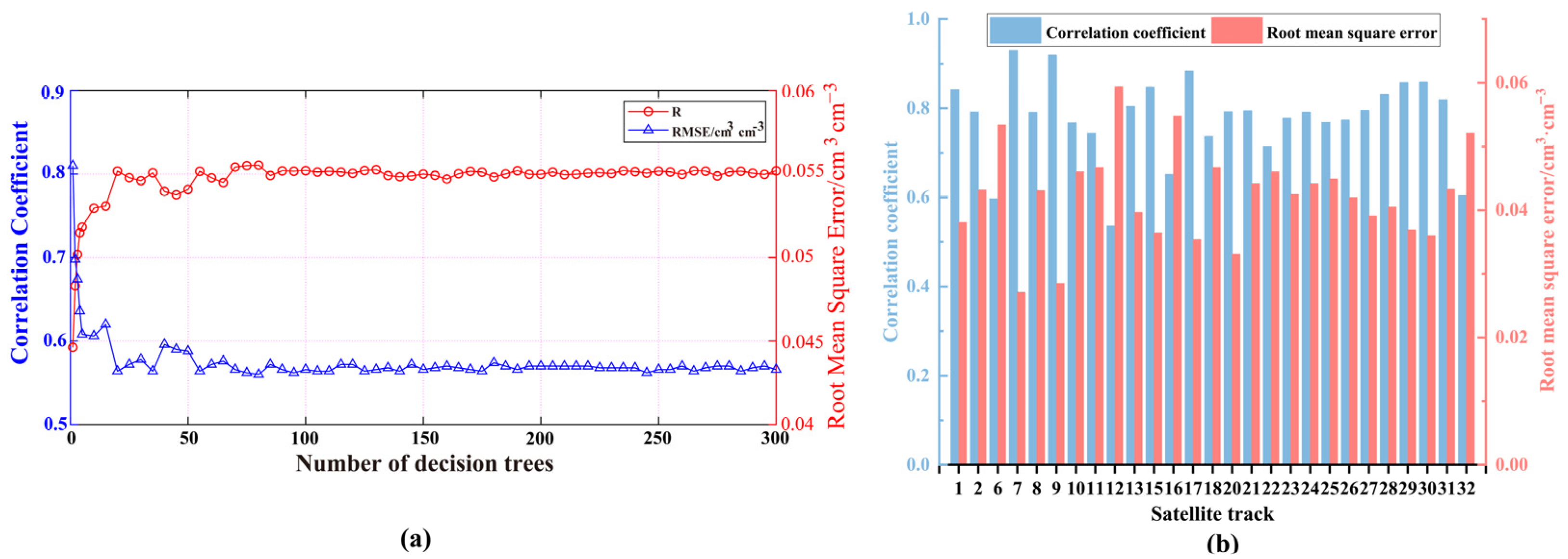 Sustainability 15 06919 g009