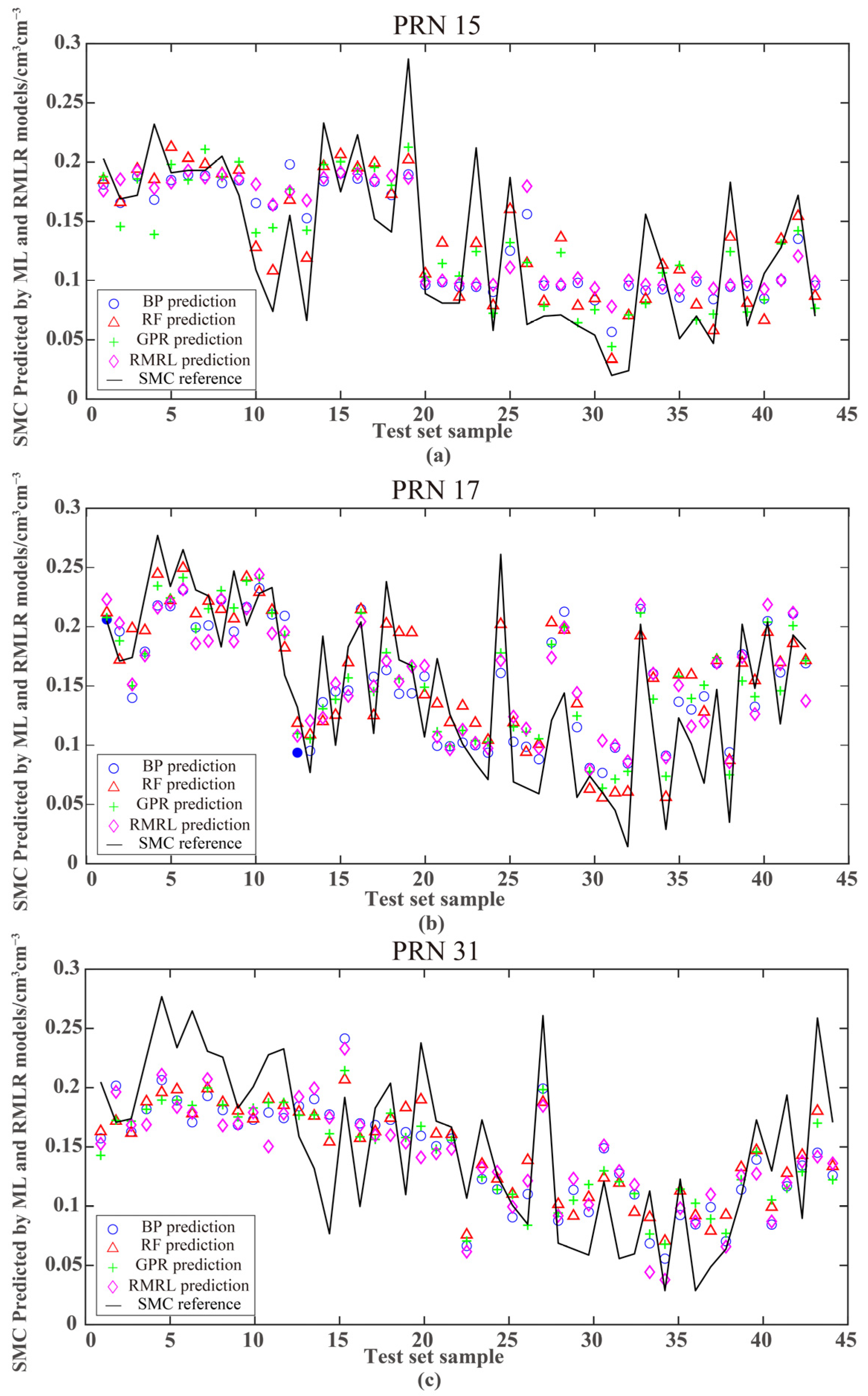 Sustainability 15 06919 g010