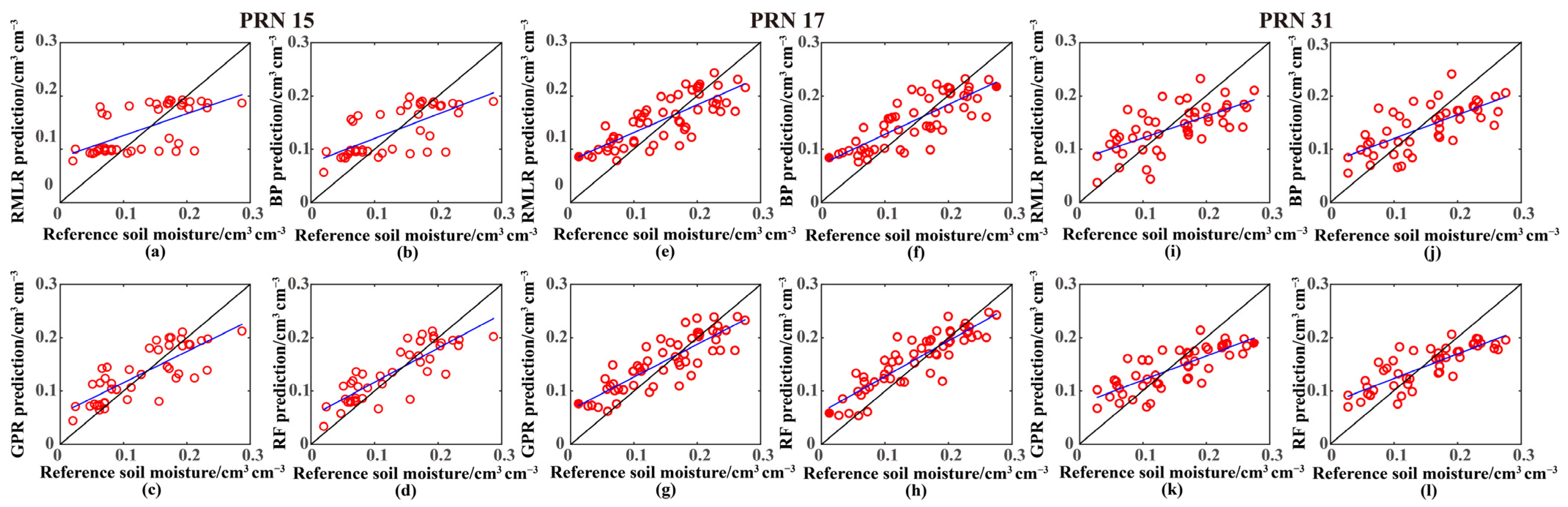 Sustainability 15 06919 g011
