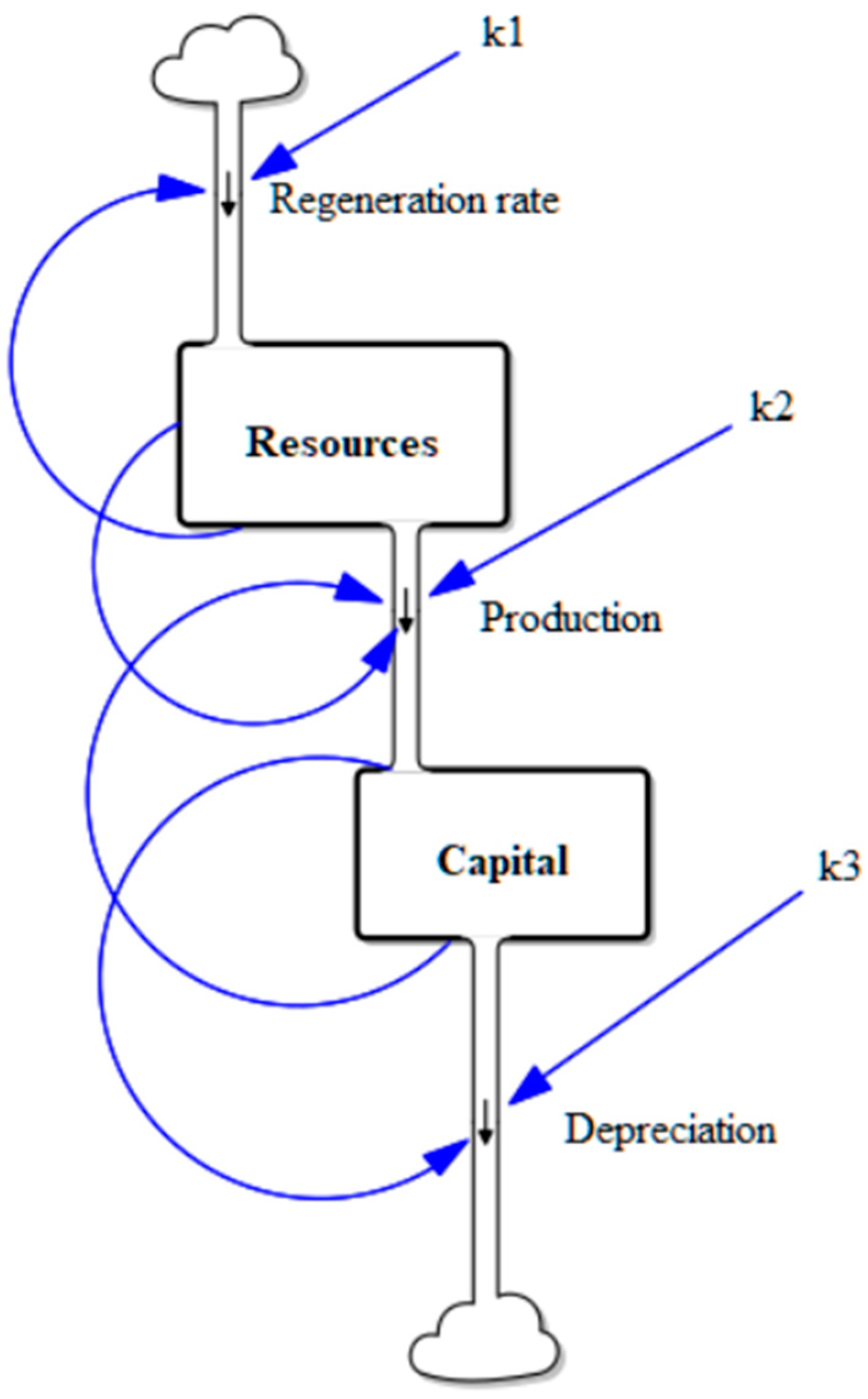 Sustainability 15 06920 g001 Sustainability 15 06920 g001