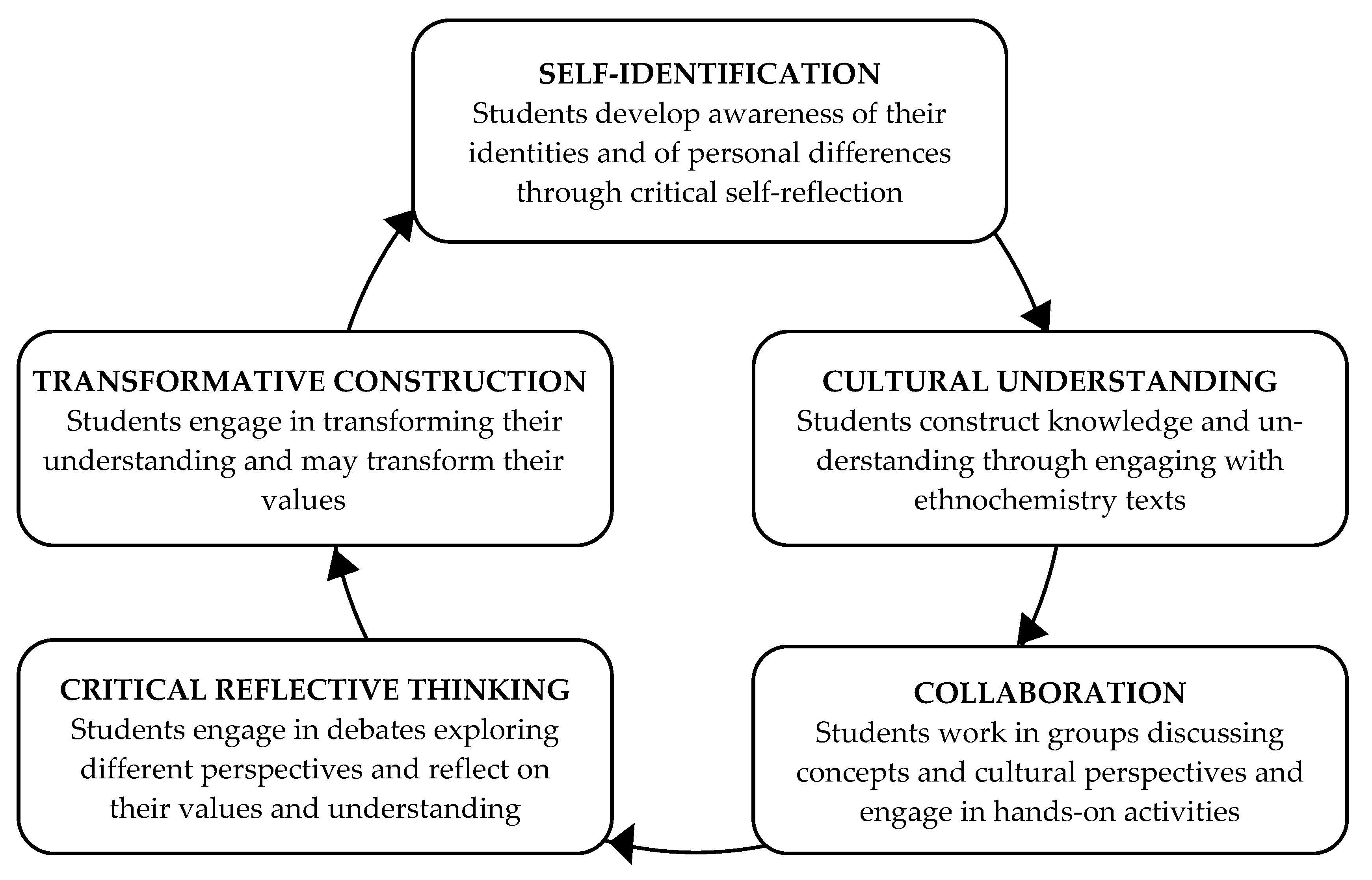 Sustainability 15 06925 g002