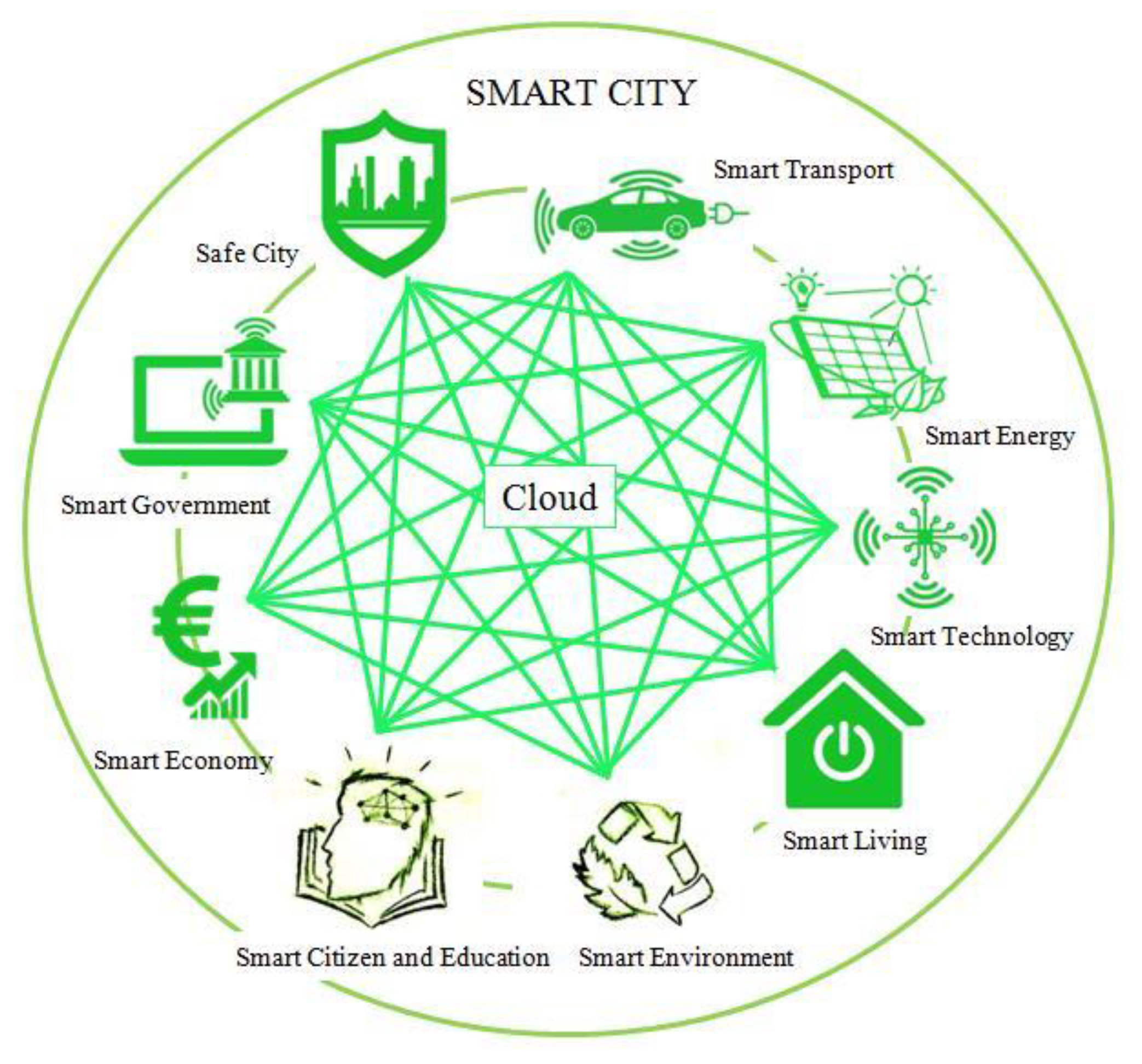 Sustainability 15 06926 g001