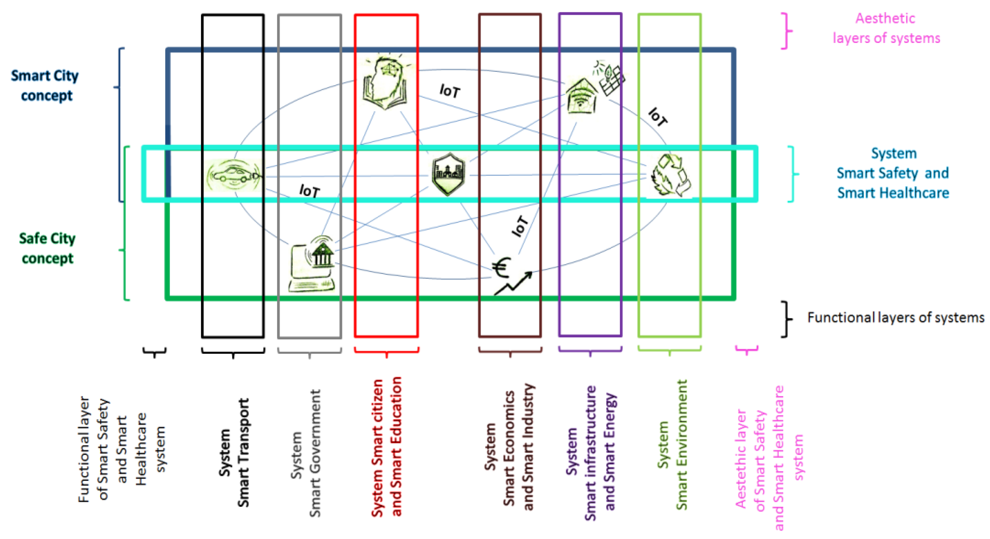 Sustainability 15 06926 g002