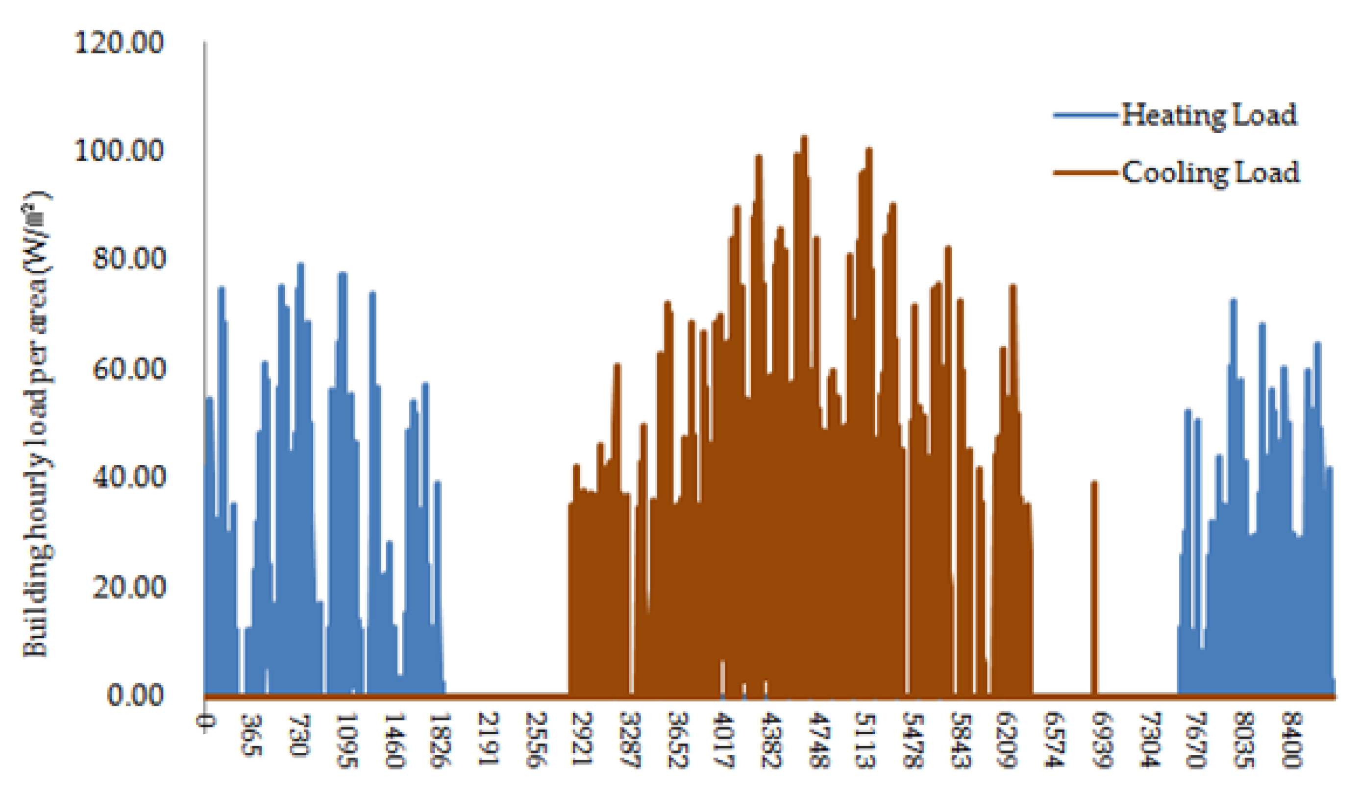 Sustainability 15 06931 g003