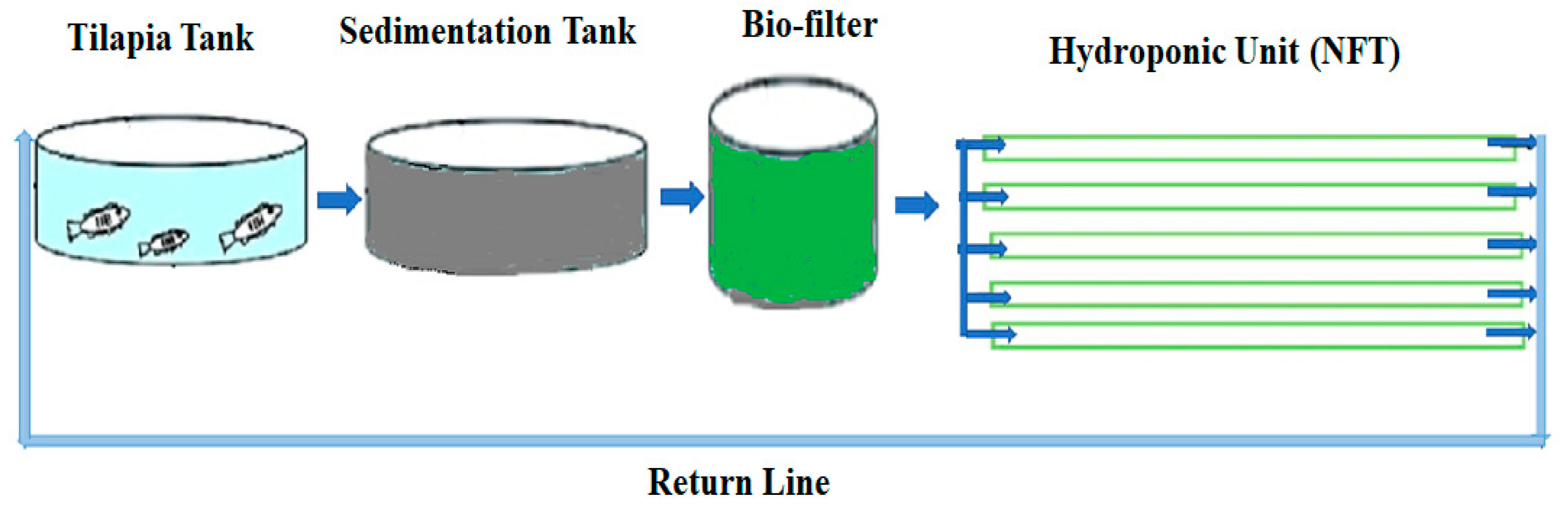 Sustainability 15 06935 g001